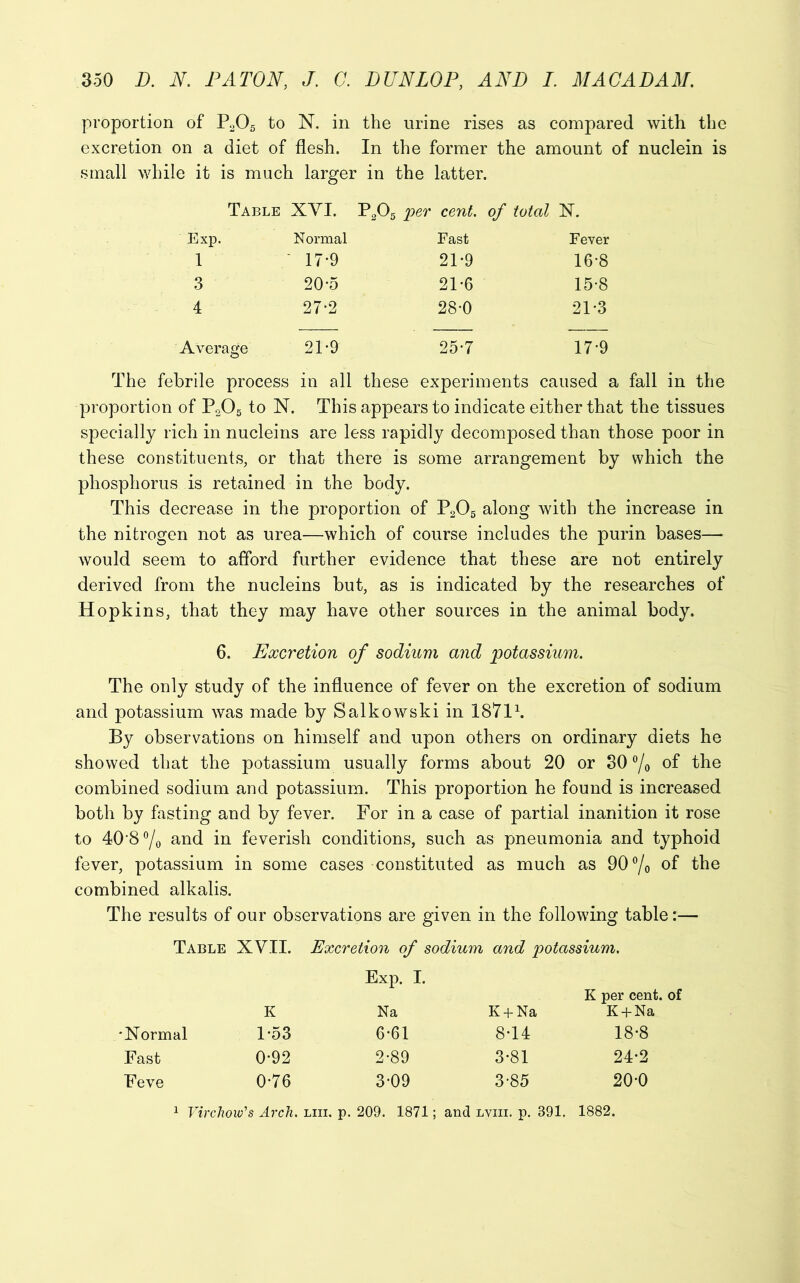 proportion of P205 to N. in the urine rises as compared with the excretion on a diet of flesh. In the former the amount of nuclein is small while it is much larger in the latter. Table XVI. P205 per cent, of total 1ST. Exp. Normal Fast Fever 1 / 17*9 21-9 16-8 3 20-5 21-6 15-8 4 27-2 28-0 21*3 Average 21-9 25-7 17-9 The febrile process in all these experiments caused a fall in the proportion of P205 to N. This appears to indicate either that the tissues specially rich in nucleins are less rapidly decomposed than those poor in these constituents, or that there is some arrangement by which the phosphorus is retained in the body. This decrease in the proportion of P205 along with the increase in the nitrogen not as urea—which of course includes the purin bases— would seem to afford further evidence that these are not entirely derived from the nucleins but, as is indicated by the researches of Hopkins, that they may have other sources in the animal body. 6. Excretion of sodium and potassium. The only study of the influence of fever on the excretion of sodium and potassium was made by Salkowski in I8711. By observations on himself and upon others on ordinary diets he showed that the potassium usually forms about 20 or 30 °/o of the combined sodium and potassium. This proportion he found is increased both by fasting and by fever. For in a case of partial inanition it rose to 40*8 °/0 and in feverish conditions, such as pneumonia and typhoid fever, potassium in some cases constituted as much as 90°/o of the combined alkalis. The results of our observations are given in the following table:— Table XVII. Excretion of sodium and potassium. Exp. I. K per cent, of K Na K + Na K + Na 'Normal 1*53 6-61 8-14 18*8 Fast 0-92 2-89 3-81 24*2 Feve 0-76 3-09 3-85 20-0 1 Virchow's Arch. liii. p. 209. 1871; and lviii. p. 391. 1882.