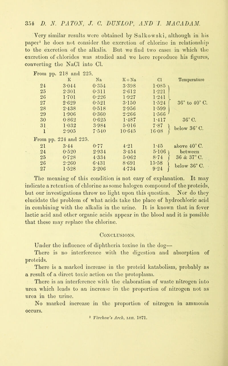Very similar results were obtained by Salkowski, although in his paper1 he does not consider the excretion of chlorine in relationship to the excretion of the alkalis. But we find two cases in which the excretion of chlorides was studied and we here reproduce his figures, converting the NaCl into Cl. From pp. 218 and 225. K Na K + Na Cl Temperature 24 3-044 0-354 3-398 1-085 25 2-301 0-311 2-612 1-221 26 1-701 0-226 1-927 1-241 - 27 2-629 0-521 3-150 1-524 36° to 40° C 28 2-438 0-518 2-956 1-599 29 1-906 0-360 2-266 1-566 30 0-862 0-625 1-487 1-417 36° C. 31 1-032 3-984 5-016 7-87 ] - below 36° C. 1 2-905 7-540 10-645 16-08 j om pp. 21 224 and 225. 3-44 0-77 4-21 1-45 above 40° C. 24 0-520 2-934 3-454 5-106 between 25 0-728 4-334 5-062 8-74 ’ 36 & 37° C. 26 2-260 6-431 8-691 15-58 ] - below 36° C. 27 1-528 3*206 4-734 9-24 j The meaning of this condition is not easy of explanation. It may indicate a retention of chlorine as some halogen compound of the proteids, but our investigations throw no light upon this question. Nor do they elucidate the problem of what acids take the place of hydrochloric acid in combining with the alkalis in the urine. It is known that in fever lactic acid and other organic acids appear in the blood and it is possible that these may replace the chlorine. Conclusions. Under the influence of diphtheria toxine in the dog— There is no interference with the digestion and absorption of proteids. There is a marked increase in the proteid katabolism, probably as a result of a direct toxic action on the protoplasm. There is an interference with the elaboration of waste nitrogen into urea which leads to an increase in the proportion of nitrogen not as urea in the urine. No marked increase in the proportion of nitrogen in ammonia occurs. 1 Virchow's Arch. liii. 1871.