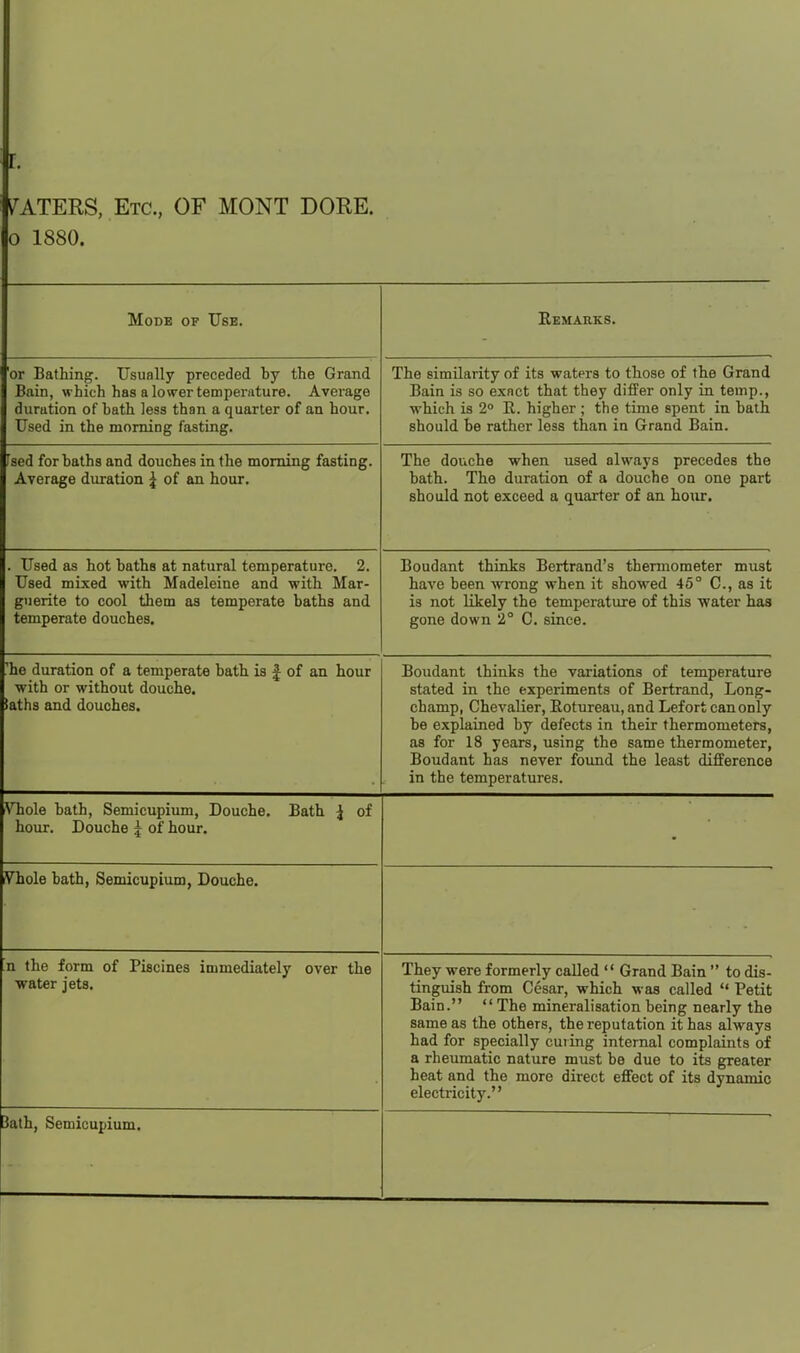 ^^ATERS, Etc., OF MONT DORE. 0 1880. Mode of Use. Eemarks. 'or Bathing. Usually preceded by the Grand Bain, which has a lower temperature. Average duration of bath less than a quarter of an hour. Used in the morning fasting. The similarity of its watprs to those of the Grand Bain is so exact that they differ only in temp., which is 2° E. higher ; the time spent in bath should be rather less than in Grand Bain. Tsed for baths and douches in the morning fasting. Average duration ^ of an hour. The douche when used always precedes the bath. The duration of a douche on one part should not exceed a quarter of an honr. . Used as hot baths at natural temperature. 2. Used mixed with Madeleine and with Mar- guerite to cool them as temperate baths and temperate douches. Boudant thinks Bertrand's thermometer must have been wrong when it shovred 45° C, as it is not likely the temperature of this water has gone down 2° C. since. 111/ uurai/iun vi a Lemperate oatn is x oi au nour with or without douche, iaths and douches. Boudant thinks the variations of temperature stated in the experiments of Bertrand, Long- champ, Chevalier, Eotureau, and Lefort can only be explained by defects in their thermometers, as for 18 years, using the same thermometer, Boudant has never found the least difference in the temperatures. Vhole bath, Semicupimn, Douche. Bath J of Vhole bath, Semicupium, Douche. n the form of Piscines immediately over the water jets. They were formerly called  Grand Bain  to dis- tinguish from Cesar, which was called  Petit Bain. The mineralisation being nearly the same as the others, the reputation it has always had for specially curing internal complaints of a rheumatic nature must be due to its greater heat and the more direct effect of its dynamic electricity. 3ath, Semicupium.