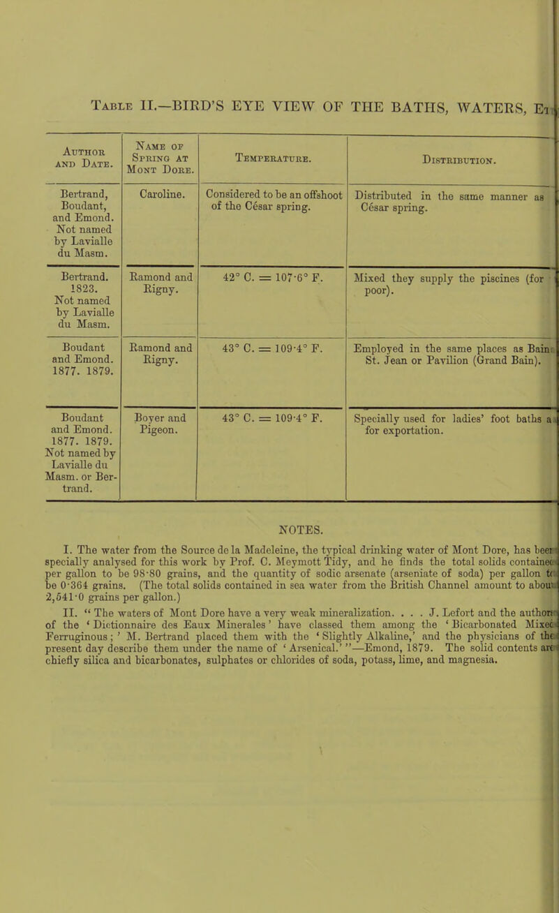 Author AND Date. Name of Spring at Mont Dore. Temperature. Distribution. Bertrand, Boudant, and Emond. Not named by Lavialle du Masm. Caroline. Considered to be an offshoot of the Cesar spring. Distributed in the same manner as (Jesar spring. Bei-trand. 1823. Not named by Lavialle du Masm. Ramond and Rigny. 42 C. = 107'6 F. Mixed they supply the piscines (for poor). Boudant and Emond. 1877. 1879. Ramond and Rigny. 43° C. = 109-4° F. Employed in the same places as Bain:^ St. Jean or Pavilion (Grand Bain). Boudant and Emond. 1877. 1879. Not named by Lavialle du Masm. or Ber- trand. Beyer and Pigeon. 43° C. = 109-4° F. Specially used for ladies' foot baths a > for exportation. NOTES. I. The water from the Source dela Madeleine, the typical drinking water of Mont Dore, has 1 r ^ > specially analysed for this work by Prof. C. Meymott Tidy, and he finds the total solids contai per gallon to be 98-80 grains, and the quantity of sodic arsenate (arseniate of soda) per gallor be 0-364 grains. (The total solids contained in sea water from the British Channel amount to al 2,541-0 grains per gallon.) I II.  The waters of Mont Dore have a very weak mineralization. ... J. Lefort and the authorn of the ' Difttionnaire des Eaux Minerales' have classed them among the ' Bicarbonated Mixec j Ferruginous; ' M. Bertrand placed them with the ' Slightly Alkaline,' and the physicians of tht^ present day describe them under the name of ' Arsenical.' —Emond, 1879. The solid contents arci chiefly silica and bicarbonates, sulphates or chlorides of soda, potass, lime, and magnesia.