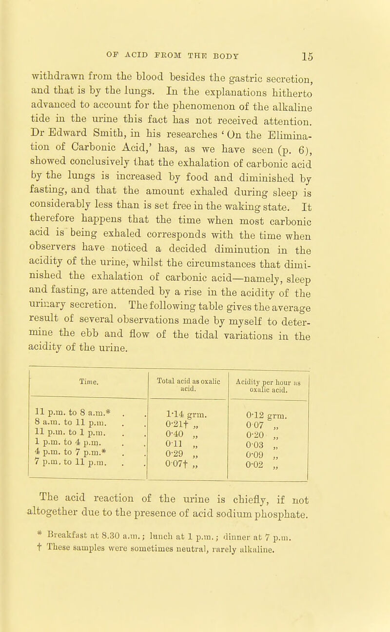 withdrawn from the blood besides the gastric secretion, and that is bj the lungs. In the explanations hitherto advanced to account for the phenomenon of the alkaline tide in the m-ine this fact has not received attention. Dr Edward Smith, in his researches ' On the Elimina- tion of Carbonic Acid,' has, as we have seen (p. 6), showed conclusively that the exhalation of carbonic acid by the lungs is increased by food and diminished by fasting, and that the amount exhaled during sleep is considerably less than is set free in the waking state. It therefore happens that the time when most carbonic acid is being exhaled corresponds with the time when observers have noticed a decided diminution in the acidity of the urine, whilst the circumstances that dimi- nished the exhalation of carbonic acid—namely, sleep and fasting, are attended by a rise in the acidity of the urinary secretion. The following table gives the average result of several observations made by myself to deter- mine the ebb and flow of the tidal variations in the acidity of the urine. Time. Total acid as oxalic acid. Acidity per hour as oxalic acid. 11 p.m. to 8 a.m.* . 8 a.m. to 11 p.m. 11 p.m. to 1 p.m. 1 p.m. to 4 p.m. 4 p.m. to 7 p.m.* 7 p.m. to 11 p.m. 114 grm. 0-21t „ 0-40 „ Oil „ 0-29 „ 0 07t » 0-12 grm. 007 „ 0-20 „ 003 „ 0-09 „ 0-02 „ The acid reaction of the urine is chiefly, if not altogether due to the presence of acid sodium phosphate. * Breakfast at 8.30 a.m.; lunch at 1 p.m.; (Jinner at 7 p.m. t These samples were sometimes neutral, rarely alkaline.