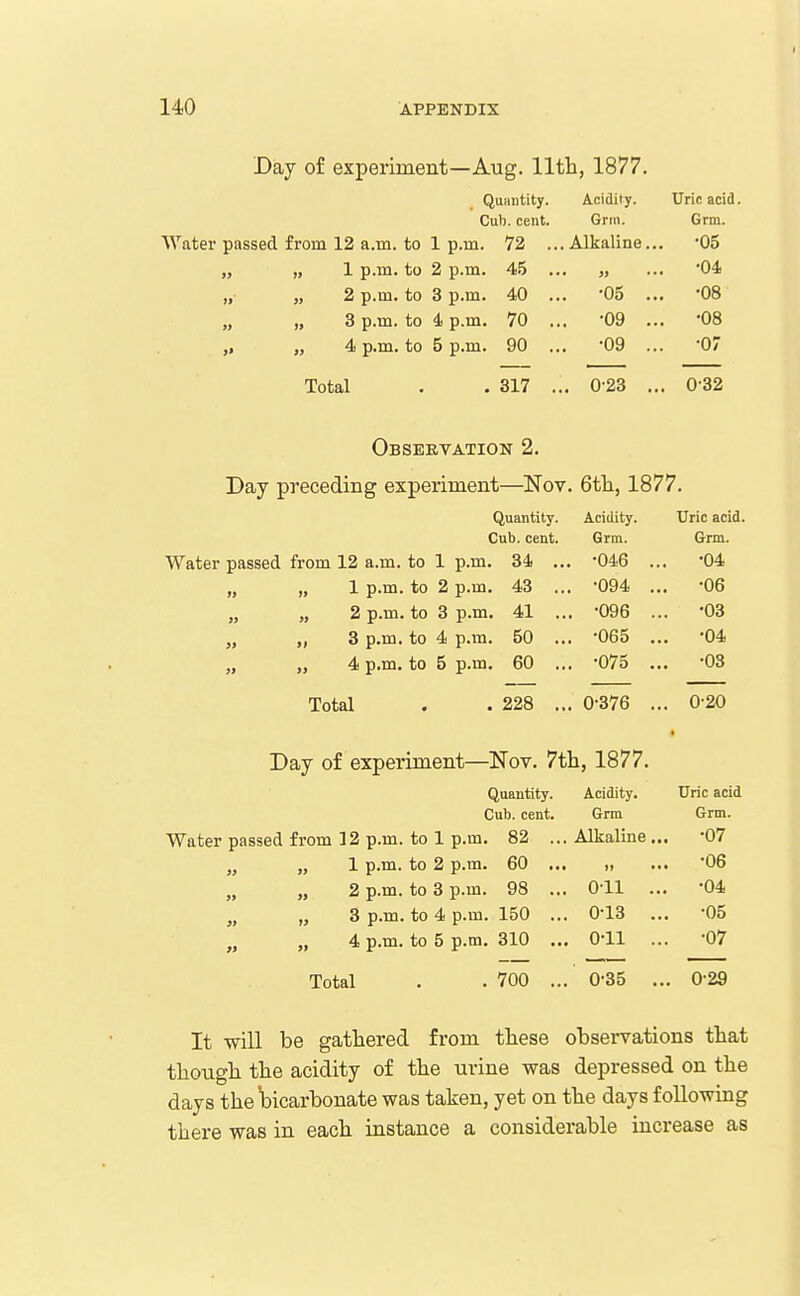 Day of experiment—Aug. lltt, 1877. Quantity. Acidity. Uric acid. Cub. cent. Grill. Grm. Water passed from 12 a.m. to 1 p.m. 72 ... Alkaline... •05 „ 1 p.m. to 2 p.m. 4.5 ... • » ••• •04 „ 2 p.m. to 3 p.m. 40 ... . -05 ... •08 » „ 3 p.m. to 4 p.m. 70 .. . -09 ... •08 >» „ 4 p.m. to 5 p.m. 90 ... , -09 ... •07 Total . . 317 .. . 0-23 ... 0-32 Observation 2. Day preceding experiment—Nov. 6tli, 1877. Quantity. Acidity. Uric acid. Cub. cent. Grm. Grm. Water passed from 12 a.m. to 1 p.m. 34 .. . -046 ... •04 „ 1 p.m. to 2 p.m. 43 .. . -094 ... •06 „ 2 p.m. to 3 p.m. 41 .. .. -096 ... •03 >» 3 p.m. to 4 p.m. 50 .. ,. -065 ... , ^04 « „ 4 p.m. to 5 p.m. 60 ., ,. -075 ... , -03 Total . . 228 ., ,. 0-376 .., , 0-20 Day of experiment—Nov. 7tli, 1877. Quantity. Acidity. Uric acid Cub. cent. Grm Grm. Water pas ised from 12 p.m. to 1 p.m. 82 .. . Alkaline.., , -07 « „ 1 p.m. to 2 p.m. 60 .., 1 )i »•< , ^06 „ 2 p.m. to 3 p.m. 98 .. . 0-11 ... •04 Si „ 3 p.m. to 4 p.m. 150 .. . 0-13 .., , -05 » „ 4 p.m. to 5 p.m. 310 ., . 0-11 ... •07 Total . . 700 .. . 0-35 .. . 0-29 It will be gatliered from these observations that tliough tlie acidity of tbe urine was depressed on the days the bicarbonate was taken, yet on the days following there was in each instance a considerable increase as