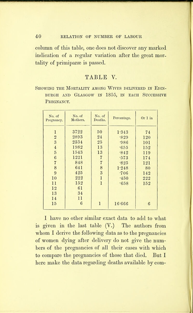 column of tliis table, one does not discover any marked indication of a regular variation after the great mor- tality of primipara3 is passed. TABLE V. Showing the Mortality among Wives delivered in Edin- burgh AND Glasgow in 1855, in each Successive Pregnancy. No. of Pregnancy. No. of Mothers. No. of Deaths. Percentage. Or 1 in 1 3722 50 1-343 74 2 2893 24 •829 120 3 2534 25 •986 101 4 1982 13 •655 152 5 1543 13 •842 119 6 1221 7 •573 174 7 848 7 •825 121 8 641 8 1-248 80 9 425 3 ■706 142 10 222 1 -450 222 11 152 1 •658 152 12 61 13 34 14 11 15 6 1 16-666 6 I have no other similar exact data to add to what is given in the last table (V.) The authors from whom I derive the following data as to the pregnancies of women dying after delivery do not give the num- bers of the pregnancies of all their cases with which to compare the pregnancies of those that died. But I here make the data regarding deaths available by com-