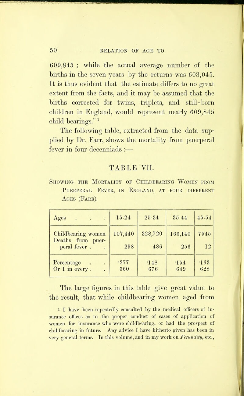 609,845 ; while the actual average number of the births in the seven years by the returns was 603,045. It is thus evident that the estimate differs to no great extent from the facts, and it may be assumed that the births corrected for twins, triplets, and still-born children in England, would represent nearly 609,845 child-bearings. ^ The following table, extracted from the data sup- plied by Dr. Farr, shows the mortality from puerperal fever in four decenniads :— TABLE VII. Showing the Mortality of Ciiildbeaeing Women from Puerperal Fever, in England, at four different Ages (Fare). Ages 15-24 25-34 35-44 45-54 Childbearing women 107,440 328,720 106,140 7545 Deaths from puer- peral fever . 298 486 256 12 Percentage •277 •148 •154 •163 Or 1 in every . 3G0 67G G49 628 The large figures in this table give great value to the result, that while childbearing women aged from 1 I have heen repeatedly consulted hy the medical officers of in- surance offices as to the proper conduct of cases of application of women for insurance who were childheaiing, or had the prospect of childbearing in future. Any advice I have hitherto given has been in very general terms. In this volume, and in my work on Fecundity, etc.,