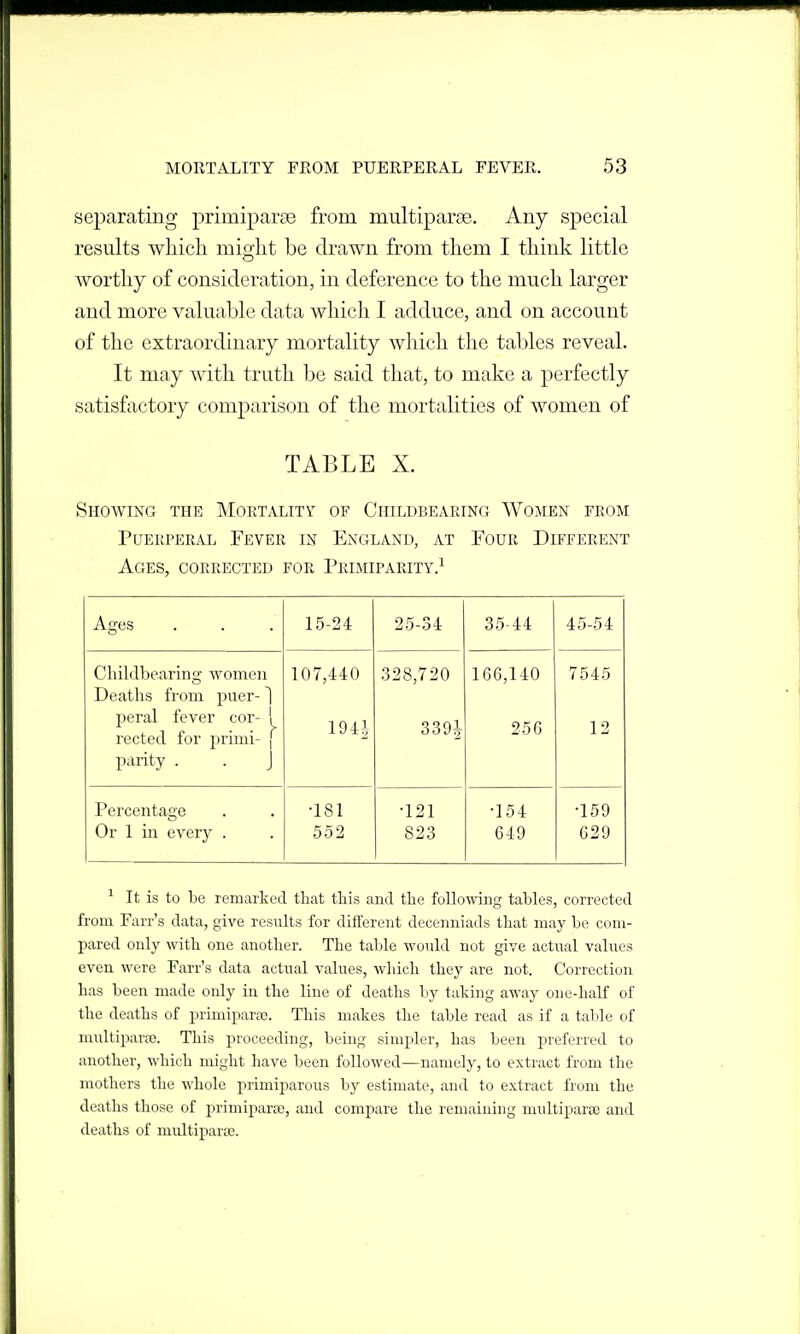 separating primiparse from multiparse. Any special results which might be drawn from them I think little worthy of consideration, in deference to the much larger and more valuable data which I adduce, and on account of the extraordinary mortality which the tables reveal. It may with truth be said that, to make a perfectly satisfactory comparison of the mortalities of women of TABLE X. Showing the Mortality of Ciiildbearing Women from Puerperal Fever in England, at Four Different Ages, corrected for Primiparity.^ Ages 15-24 25-34 35-44 45-54 Ciiildbearing women Deaths from puer-1 peral fever cor- ! i-ected for j^rimi- ( piirity . . J 107,440 1941 328,720 339^ 166,140 256 7545 12 Percentage Or 1 in every . •181 552 •121 823 •154 649 •159 629 ^ It is to be remarked that this and the foUo^ving tables, corrected from Farr's data, give results for different decenniads that may be com- pared only with one another. The table would not give actual values even were Farr's data actual values, wldch they are not. Correction has been made only in the line of deaths by taking away one-half of the deaths of primiparEe. This makes the table read as if a table of multipara}. This proceeding, being simpler, has been preferred to another, which might have been followed—namely, to extract from the motliers the whole primiparous Viy estimate, and to extract from the deaths those of primiparse, and compare tlie remaiuiiig nuiltiparaB and deaths of multiparaj.