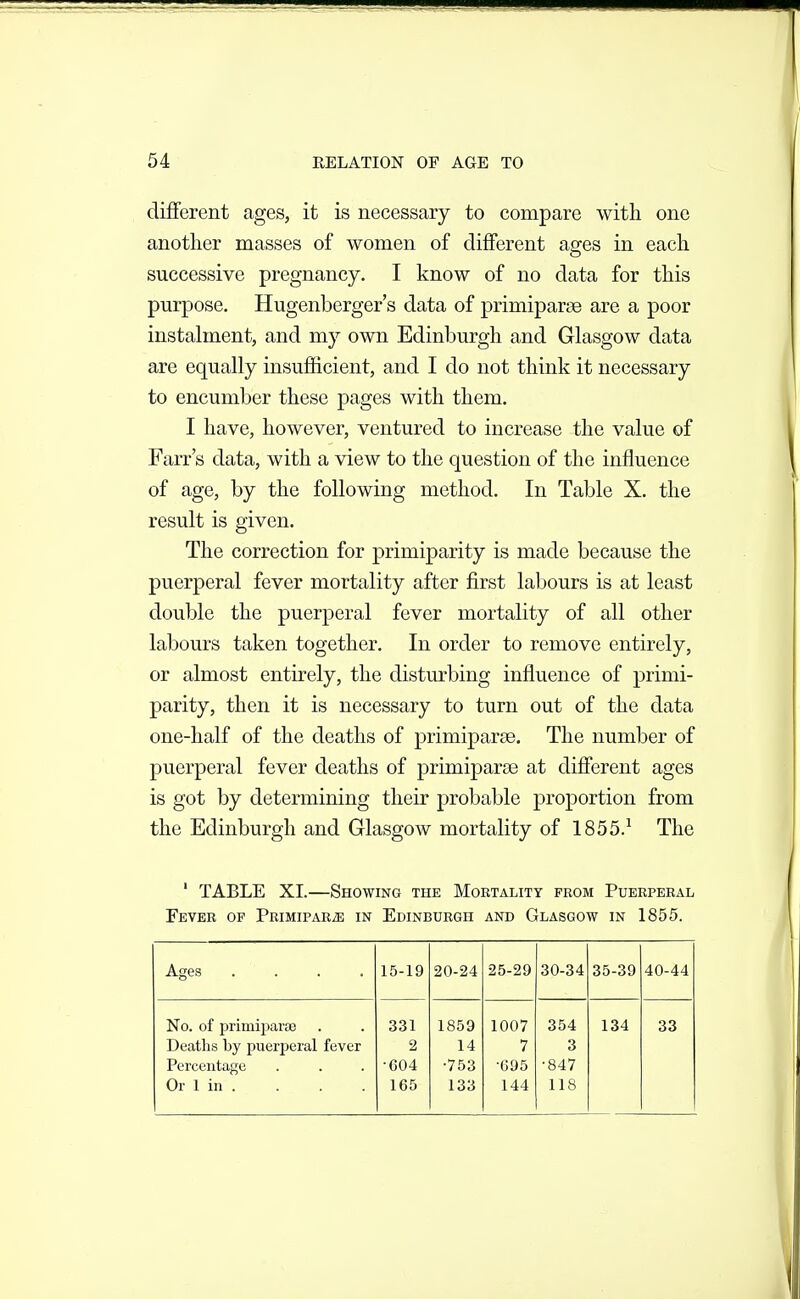 different ages, it is necessary to compare with one another masses of women of different ages in each successive pregnancy. I know of no data for this purpose. Hugenberger's data of primiparse are a poor instahnent, and my own Edinburgh and Glasgow data are equally insufficient, and I do not think it necessary to encumber these pages with them. I have, however, ventured to increase the value of Farr's data, with a view to the question of the influence of age, by the following method. In Table X. the result is given. The correction for primiparity is made because the puerperal fever mortality after first labours is at least double the puerperal fever mortality of all other labours taken together. In order to remove entirely, or almost entirely, the disturbing influence of primi- parity, then it is necessary to turn out of the data one-half of the deaths of primiparse. The number of puerperal fever deaths of primiparse at different ages is got by determining their probable proportion from the Edinburgh and Glasgow mortality of 1855.^ The ' TABLE XI.—Showing the Mortality from Puerperal Fever of PRiMiPARiE in Edinburgh and Glasgow in 1855. Ages .... 15-19 20-24 25-29 30-34 35-39 40-44 No. of primiparae 331 1859 1007 354 134 33 Deaths by puerperal fever 2 14 7 3 Percentage •G04 •753 •695 •847 Or 1 in . 165 133 144 118