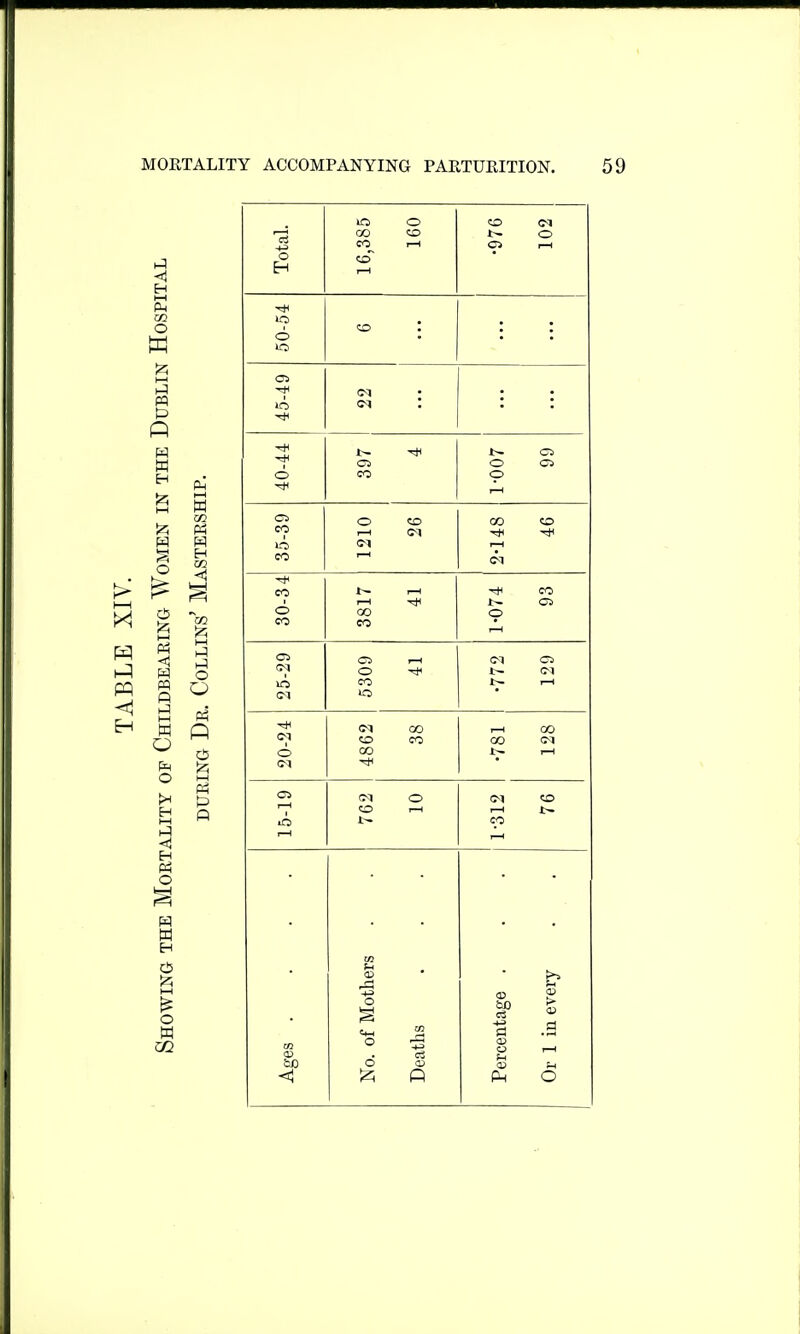 Total. 16,385 160 CO (M o rH 50-54 o '. 45-49 (M : 40-44 Ci CO 1-007 99 35-39 o <io <M T—( 2-148 46 30-3 4 1—1 1-H 00 CO 1-074 93 25-29 Cri ?-H O CO »o CM O t~ (M 1-H 20-24 <n CO CO CO CO -781 128 15-19 <M O CO 1-H CM CO 1—1 CO 1—1 bo <! o CP P O 1-H Ph