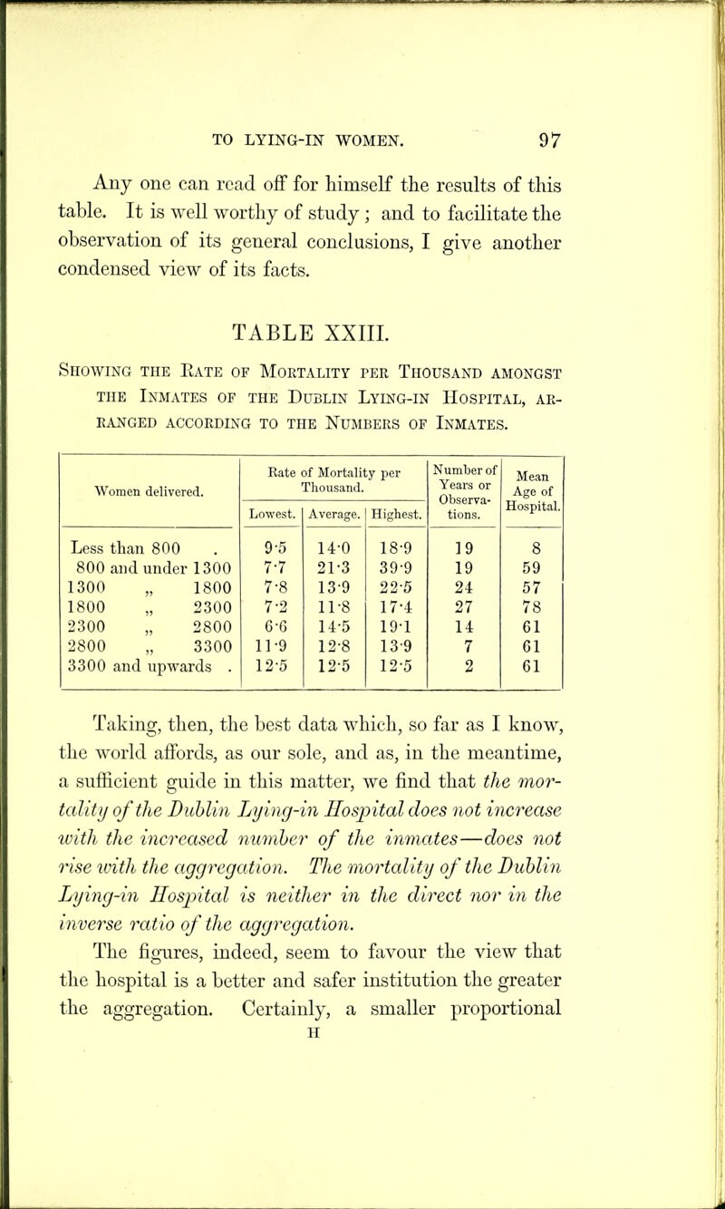 Any one can read off for himself the results of this table. It is well worthy of study ; and to facilitate the observation of its general conclusions, I give another condensed view of its facts. TABLE XXIII. Showing the Eate of Mortality per Thousand amongst THE Inmates of the Dublin Lying-in Hospital, ar- ranged ACCORDING to THE NUMBERS OF InMATES. Rate of Mortality per Thousand. Number of Years or Observa- tions. Mean Age of Hospital. Lowest. Average. Highest. 9-5 14-0 18-9 19 8 7-7 21-3 39-9 19 59 7-8 13-9 22-5 24 57 7-2 11-8 17-4 27 78 G-6 14-5 19-1 14 61 11-9 12-8 13-9 7 Gl 12-5 12-5 12-5 2 61 Women delivered. Less than 800 800 and under 1300 1300 „ 1800 1800 „ 2300 2300 „ 2800 2800 „ 3300 3300 and upwards . Taking, then, the best data which, so far as I know, the world affords, as our sole, and as, in the meantime, a sufficient guide in this matter, we find that the mor- tality of the Dublin Lying-in Hospital does not increase with the increased number of the inmates—does not rise ivith the aggregation. The mortality of the Dublin Lying-in Hospital is neither in the direct nor in the inverse ratio of the aggregation. The figures, indeed, seem to favour the view that the hospital is a better and safer institution the greater the aggregation. Certainly, a smaller proportional H
