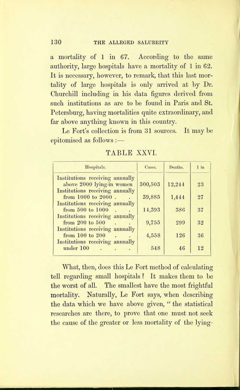 a mortality of 1 in 67. According to the same authority, large hospitals have a mortality of 1 in 62. It is necessary, however, to remark, that this last mor- tality of large hospitals is only arrived at by Dr. Churchill including in his data figures derived from such institutions as are to be found in Paris and St. Petersburg, having mortalities quite extraordinary, and far above anything known in this country. Le Fort's collection is from 31 sources. It maybe epitomised as follows :— TABLE XXVI. Hospitals. Cases. Deaths. 1 in Institutions receiving annually above 2000 lying-in women 300,503 12,244 23 Institutions receiving annually from 1000 to 2000 39,885 1,444 27 Institutions receiving annually from 500 to 1000 14,393 38G 37 Institutions receiving annually from 200 to 500 9,755 299 32 Institutions receiving annually from 100 to 200 4,558 126 36 Institutions receiving annually under 100 548 46 12 What, then, does this Le Fort method of calculating tell regarding small hospitals ? It makes them to be the worst of all. The smallest have the most frightful mortality. Naturally, Le Fort says, when describing the data which we have above given,  the statistical researches are there, to prove that one must not seek the cause of the greater or less mortality of the lying-