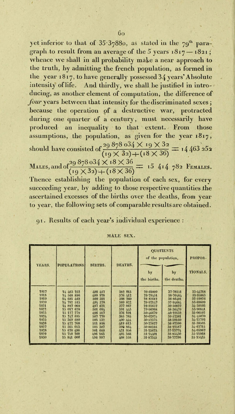 yet inferior lo that of 35 37880, as slated in the 79^* para- graph to result from au average of the 5 years 1817— 1821; whence we shall in all probability make a near approach to the ti'uth, by admitting the french population, as formed in the year 1817, to have generally possessed 34 years'Absolute intensity of life. And thirdly, we shall be justified in intro- ducing, as another element of computation, the difference of four years between that intensity for the discriminated sexes ; because the operation of a destrtictive war, protracted during one quarter of a century, must necessarily have produced au inequality to that extent. From those assumptions, the population, as given for the year 1817, should have consisted of f ^ ^'^^^o^^x ^ 14 4^3 aSa (19X 32) + (i8X 3b) 29878034X18X36 _ . , , « ^ Males, andot^—' ^ . i5 414 782 Females. (19 X32)-4-(i8X 3b) Tlience establishing the population of each sex, for every succeeding year, by adding to those respective quantities,the ascertained excesses of the births over the deaths, from year to year, the following sets of comparable results are olitained. 91. Results of each year's individual experience : MALE SEX. QUOTIENTS of the populalioii, PROPOR- YEARS. POPULATIONS BIRTHS. DEATHS. by by TIONALS. the births. the deaths. 1817 14 463 252 488 457 S82 813 29-61009 37-78151 33-44718 1818 14 568 896 488 978 376 412 29-79451 38-70464 33-95863 1819 14 681 462 509 311 398 260 28 82612 36 86401 32-59826 1820 14 792 513 494 378 389 822 29-92147 37-94684 33-69609 1821 14 897 069 497 621 377 062 29-93657 .39-50827 34 39102 1822 15 017 628 501 094 391 443 29-96968 38-36479 33-90841 1823 15 127 279 496 517 376 101 30-46679 40-22132 35-00592 1824 15 247 695 507 770 385 785 30-02875 39-52381 34 4-5070 1825 15 369 680 505 532 400 444 30-52375 38-38160 34-22792 1826 15 472 768 511 898 419 613 30-22627 36-87390 ,33-.38,503 1827 15 565 053 505 307 39a 864 ,30-80316 38-92587 34-62715 1828 15 670 496 501 669 421 956 31-23673 37-13774 34-05967 1829 15 750 209 496 163 405 366 31-74401 38 85430 35 11968 1830 15 841 006 496 997 408 558 31-87345 38-77295 35 15435