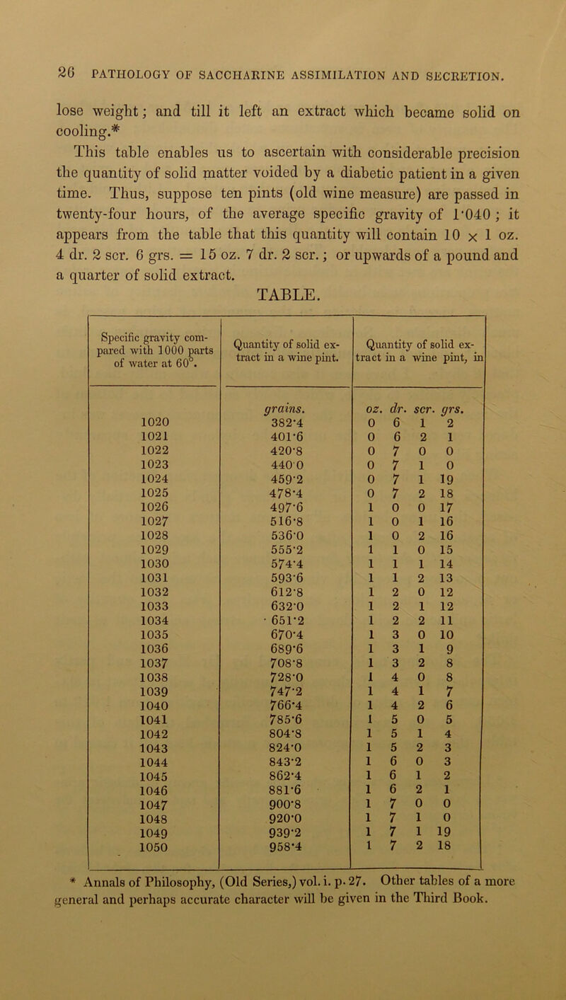 lose weight; and till it left an extract which became solid on cooling.* This table enables us to ascertain with considerable precision the quantity of solid matter voided by a diabetic patient in a given time. Thus, suppose ten pints (old wine measure) are passed in twenty-four hours, of the average specific gravity of 1'040 ; it appears from the table that this quantity will contain 10 x 1 oz. 4 dr. 2 scr. 6 grs. = 15 oz. 7 dr. 2 scr.; or upwards of a pound and a quarter of solid extract. TABLE. Specific gravity com- pared with 1000 parts of water at 60°. Quantity of solid ex- tract in a wine pint. Quantity of solid ex- tract in a wine pint, in grains. oz. dr. scr. grs. 1020 382-4 0 6 1 2 1021 401-6 0 6 2 1 1022 420-8 0 7 0 0 1023 4400 0 7 1 0 1024 459-2 0 7 1 19 1025 478-4 0 7 2 18 1026 497-6 1 0 0 17 1027 516-8 1 0 1 16 1028 536-0 1 0 2 16 1029 555-2 1 1 0 15 1030 574-4 1 1 1 14 1031 593-6 1 1 2 13 1032 612-8 1 2 0 12 1033 632-0 1 2 1 12 1034 • 651-2 1 2 2 11 1035 670-4 1 3 0 10 1036 689-6 1 3 1 9 1037 708-8 1 3 2 8 1038 728-0 1 4 0 8 1039 747-2 1 4 1 7 1040 766'4 1 4 2 6 1041 785-6 I 5 0 5 1042 804-8 1 5 1 4 1043 824-0 1 5 2 3 1044 843-2 1 6 0 3 1045 862-4 1 6 1 2 1046 881-6 1 6 2 1 1047 900-8 1 7 0 0 1048 920-0 1 7 1 0 1049 939-2 1 7 1 19 1050 958-4 1 7 2 18 . * Annals of Philosophy, (Old Series,) vol. i. p- 27. Other tables of a more general and perhaps accurate character will be given in the Third Book.