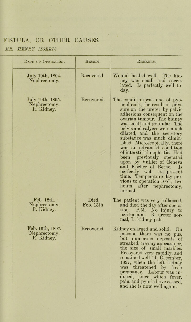 FISTULA, OR OTHER CAUSES. Jfli. HENRY MORRIS. Date of Operation. Result. Remarks. July 19th, 1894. Nephrectomy. Recovered. Wound healed well. The kid- ney was small and saccu- lated. Is perfectly well to- day. July 19 th, 1895. Nephrectomy. R. Kidney. 1 1 1 Recovered. The condition was one of pyo- nephrosis, the result of pres- sure on the ureter by pelvic adhesions consequent on the ovarian tumour. The kidney was small and granular. The pelvis and calyces were much dilated, and the secretory substance was much dimin- ished. Microscopically, there was an advanced condition of interstitial nephritis. Had been previously operated upon by Vulliet of Geneva and Kocher of Berne. Is perfectly well at present time. Temperature day pre- vious to operation 105°; two hours after nephrectomy, normal. ' Feb. 12th. Nephrectomy. R. Kidnev. «/ Died Feb. 13th The patient was very collapsed, and died the day after opera- tion. RM. No injury to peritoneum. R. ureter nor- mal, L. kidney pale. Feb. 16th, 1897. Nephrectomy. R. Kidney. j i 1 j i 1 1 i Recovered. Kidney enlarged and solid. On incision there was no pus, but numerous deposits of streaked, creamy appearance, the size of small marbles. Recovered very rapidly, and remained well till December, 1897, when the left kidney was threatened by fresh pregnancy. Labour was in- duced, since which fever, pain, and pyuria have ceased, and she is now well again.