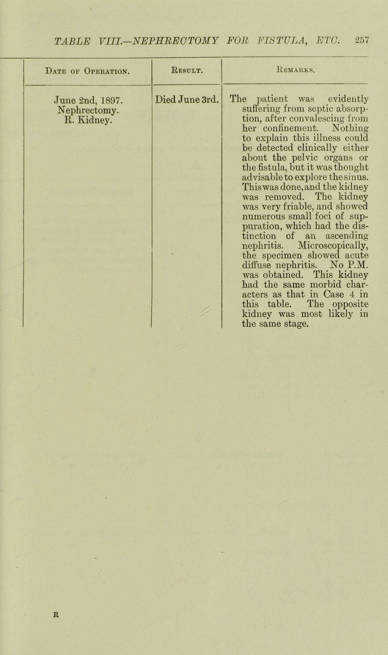 Date of Operation. Result. Jv EM AUKS. June 2nd, 1897. Nephrectomy. R. Kidney. Died June 3rd. The patient was evidently suffering from septic absorp- tion, after convalescing from her confinement. Nothing to explain this illness could be detected clinically either about the pelvic organs or the fistula, but it was thought advisable to explore the sinus. This was done, and the kidney was removed. The kidney was very friable, and showed numerous small foci of sup- puration, which had the dis- tinction of an ascending nephritis. Microscopically, the specimen showed acute diffuse nephritis. No P.M. was obtained. This kidney had the same morbid char- acters as that in Case 4 in this table. The opposite kidney was most likely in the same stage. R