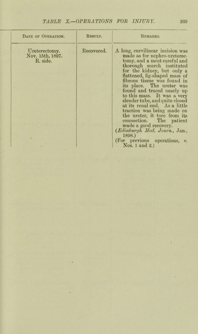 Date of Operation. Result. Remarks. (Jreterectomy. Nov. 15th, 1897. R side. Recovered. A long, curvilinear incision was made as for nephro-ureterec- tomy, and a most careful and thorough search instituted for the kidney, but only a flattened, fig-shaped mass of fibrous tissue was found in its place. The ureter was found and traced nearly up to this mass. It was a very slender tube, and quite closed at its renal end. As a little traction was being made on the ureter, it tore from its connection. The patient made a good recovery. {Edinburgh Aled. Journ., Jan., 1898.) (For previous operations, v. Nos. 1 and 2.)