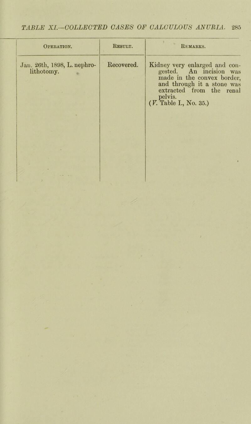 Opeeation. Result. Remaeks. Jail. 26tli, 1898, L. nephro- lithotomy. Recovered. Kidney very enlarged and con- gested. An incision was made in the convex border, and through it a stone was extracted from the renal pelvis. (V. Table L, No. 35.)