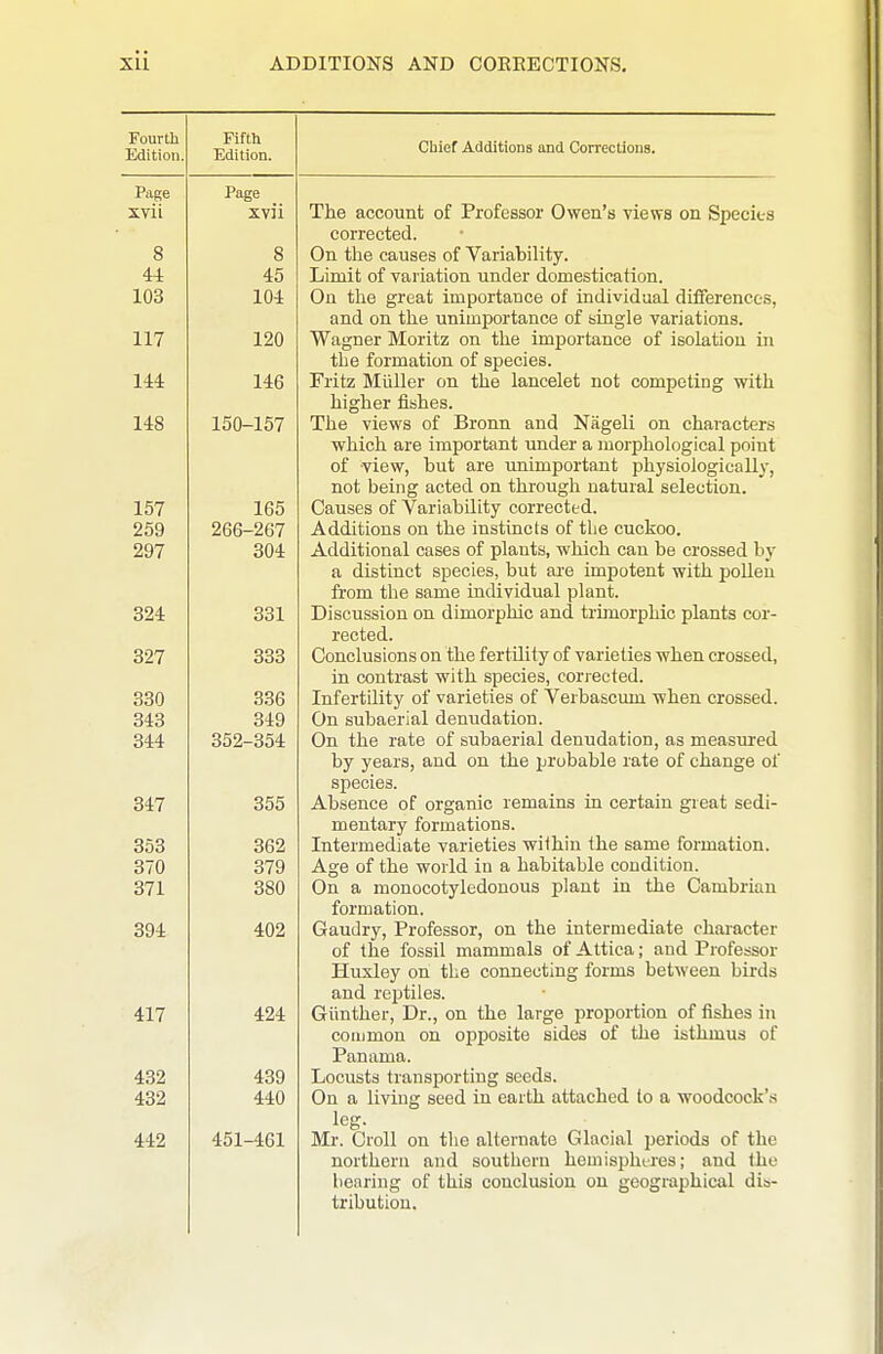 ADDITIONS AND COREECTIONS, Fifth Edition. Chief Additions and Corrections. Page xvii 8 45 104 120 146 150-157 165 266-267 304 331 333 336 349 352-354 355 362 379 380 402 424 439 440 451-461 The account of Professor Owen's views on Species corrected. On the causes of Variability. Limit of variation under domestication. On the great importance of individual differences, and on the unimportance of single variations. Wagner Moritz on the importance of isolation in the formation of species. Fritz Miiller on the lancelet not competing with higher fishes. The views of Bronn and Nageli on characters which are important under a morphological point of view, but are unimportant physiologically, not being acted on through natural selection. Causes of Variability corrected. Additions on the instincts of tbe cuckoo. Additional cases of plants, which can be crossed by a distinct species, but ai-e impotent with pollen from the same individual plant. Discussion on dimorphic and trimorphic plants cor- rected. Conclusions on the fertility of varieties when crossed, in contrast with species, corrected. Infertility of varieties of Verbascum when crossed. On subaerial denudation. On the rate of subaerial denudation, as measured by years, and on the probable rate of change of species. Absence of organic remains in certain great sedi- mentary formations. Intermediate varieties within the same formation. Age of the world in a habitable condition. On a monocotyledonous plant in the Cambrian formation. Gaudry, Professor, on the intermediate character of the fossil mammals of Attica; and Professor Huxley on the connecting forms between bii'ds and reptiles. Glinther, Dr., on the large proportion of fishes in common on opposite sides of the isthmus of Panama. Locusts transporting seeds. On a living seed in earth attached to a woodcock's leg. Mr. Cioll on tho alternate Glacial periods of the northern and southern hemispheres; and the liciiring of this conclusion on geographical dis- tribution.
