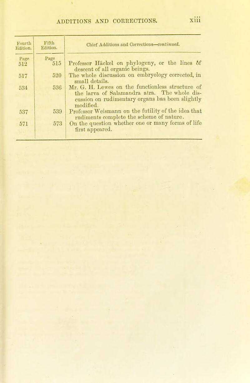 I ADDITIONS AND CORRECTIONS. XUl Fourth Kdition. Fifth Edition. Page 512 Page 515 517 520 534 536 537 539 571 573 Chief Additions and Corrections—continued. Professor Hackel on phylogeny, or the lines flf descent of all organic beings. The whole discussion on embryology corrected, in small details. ]Mr. G. H. Lewes on the functionless structure of the larva of Salamandra atra. The whole dis- cussion on rudimentary organs bas been slightly modified. Professor Weismann on the futilitj'of the idea that rudiments complete the scheme of nature. On the question whether one or many forms of life first appeared.