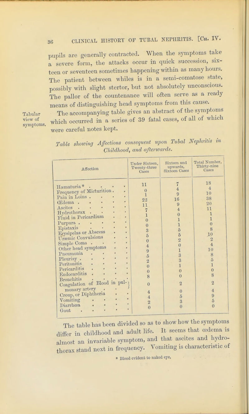 Tabular view of Bymptoms, pupils are generally contracted. When the symptoms take a severe form, the attacks occur in quick succession, six- teen or seventeen sometimes happening within as many hours. The patient between whiles is in a semi-comatose state, possibly with slight stertor, but not absolutely unconscious. The pallor of the countenance will often serve as a ready means of distinguishing head symptoms from this cause. The accompanying table gives an abstract of the symptoms wbicb occurred in a series of 39 fatal cases, of all of which were careful notes kept. Table shoimng Affections consequent upon Tubal Nephritis in Childhood, and afterwards. Affection Htematuria * . Frequency of Micturition Pain in Loins . CEdema . . Ascites Hydrofhorax . Fluid in Pericardium Purpivra . Epistaxis Erysipelas or Abscess Uremic Convulsions Simple Coma . Other head symptoms Pneumonia Pleurisy . Peritonitis Pericarditis Endocarditis . Bronchitis . • Coagulation of Blood m monary artery _. Croup, or Diphtheria Vomiting Diarrhoea Gout pul- ■ Under Sixteen, Twenty-three Cases Sixteen and upwards, SLxteen Cases Total Number Thirty-nine Cases 11 7 18 0 4 4 1 9 10 22 16 38 11 9 20 t 4 11 1 0 1 0 1 1 0 1 0 3 6 8 5 5 10 0 2 2 4 0 4 9 1 10 6 3 8 2 3 5 0 1 1 0 0 0 8 0 8 0 2 2 4 0 4 4 5 9 2 3 5 0 0 0 The table has been divided so as to show how the symptoms differ in childhood and adult life. It seems that cedema is almost an invariable symptom, and that ascites and hydro- thorax stand next in frequency. Vomiting is characteristic of * Blood evident to naked eye.