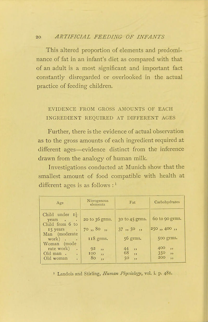 This altered proportion of elements and predomi- nance of fat in an infant's diet as compared with that of an adult is a most significant and important fact constantly disregarded or overlooked in the actual practice of feeding children. EVIDENCE FROM GROSS AMOUNTS OF EACH INGREDIENT REQUIRED AT DIFFERENT AGES Further, there is the evidence of actual observation as to the gross amounts of each ingredient required at different ages—evidence distinct from the inference drawn from the analogy of human milk. Investigations conducted at Munich show that the smallest amount of food compatible with health at different ages is as follows : ^ Age Nitrogenous elements Fat Carbohydrates Child under \\ 60 to 90 grms. years 20 to 36 grms. 30 to 45 grms. Child from 6 to 15 years 70 „ 80 „ 37 M 50 250 „ 400 Man (moderate 56 grms. work) . 118 grms. 500 grms. Woman (mode rate work) 92 „ 44 400 Old man . 100 „ 68 „ 350 Old woman 80 „ 50 >» 200 ,, 1 Landois and Stirling, Htiman Physiology, vol. i. p. 481.