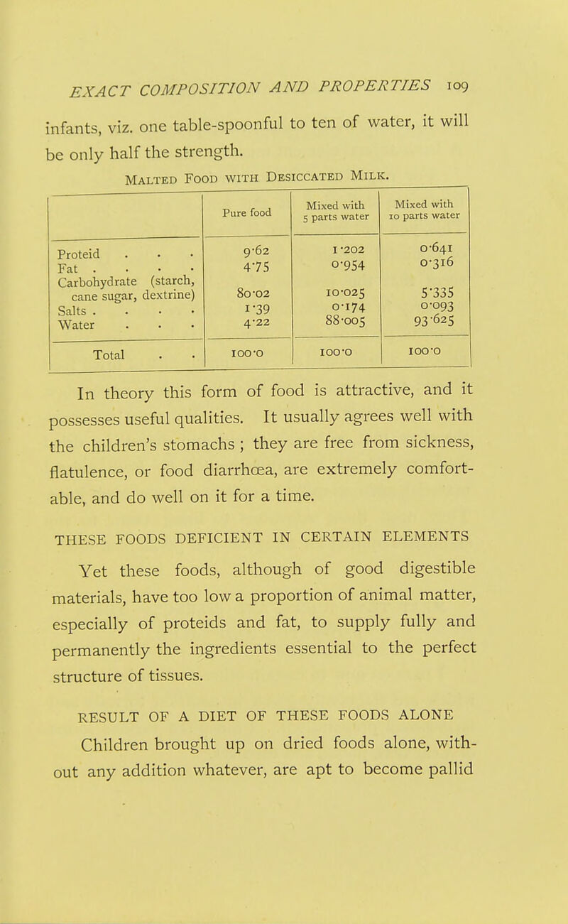 infants, viz. one table-spoonful to ten of water, it will be only half the strength. Malted Food with Desiccated Milk. Pure food Mixed with 5 parts water Mixed with 10 parts water Proteid Fat . . • • Carbohydrate (starch, cane sugar, dextrine) Salts .... Water 9-62 475 80-02 1-39 4-22 I •202 0-954 10-025 0-I74 88-005 0-641 0-316 5*335 0-093 93-625 Total loo-o 100-0 100-0 In theory this form of food is attractive, and it possesses useful qualities. It usually agrees well with the children's stomachs ; they are free from sickness, flatulence, or food diarrhoea, are extremely comfort- able, and do well on it for a time. THESE FOODS DEFICIENT IN CERTAIN ELEMENTS Yet these foods, although of good digestible materials, have too low a proportion of animal matter, especially of proteids and fat, to supply fully and permanently the ingredients essential to the perfect structure of tissues. RESULT OF A DIET OF THESE FOODS ALONE Children brought up on dried foods alone, with- out any addition whatever, are apt to become pallid