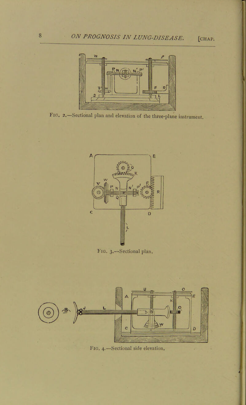 Fin. 2.—Sectional plan and elevation of the three-plane instrument.