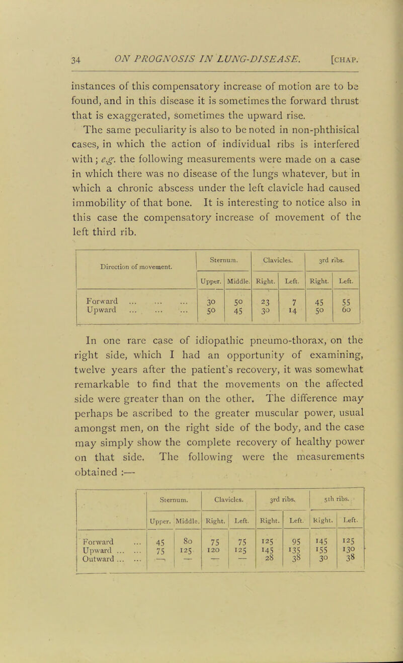 instances of this compensatory increase of motion are to be found, and in this disease it is sometimes the forward thrust that is exaggerated, sometimes the upward rise. The same peculiarity is also to be noted in non-phthisical cases, in which the action of individual ribs is interfered with; eg. the following measurements were made on a case in which there was no disease of the lungs whatever, but in which a chronic abscess under the left clavicle had caused immobility of that bone. It is interesting to notice also in this case the compensatory increase of movement of the left third rib. Sternum. Clavicles. 3rd ribs. Direction of movement. Upper. Middle. Right. Left. Right. Left. Forward 30 5° 23 7 45 55 Upward SO 45 30 14 5° 60 In one rare case of idiopathic pneumo-thorax, on the right side, which I had an opportunity of examining, twelve years after the patient’s recovery, it was somewhat remarkable to find that the movements on the affected side were greater than on the other. The difference may perhaps be ascribed to the greater muscular power, usual amongst men, on the right side of the body, and the case may simply show the complete recovery of healthy power on that side. The following were the measurements obtained :— Sternum. Clavicles. 3rd ribs. 5 th ribs. Upper. Middle. Right. Left. Right. Left. Right. Left. Forward 45 80 75 75 125 95 145 125 Upward 75 125 120 125 145 135 155 130 Outward T 28 38 3° 38