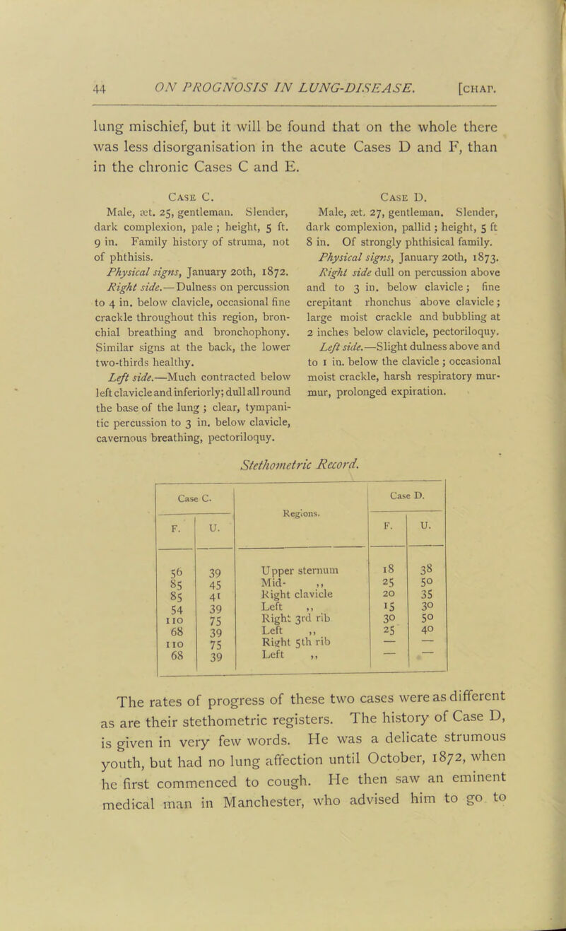 lung mischief, but it will be found that on the whole there was less disorganisation in the acute Cases D and F, than in the chronic Cases C and E. Case C. Male, ret. 25, gentleman. Slender, dark complexion, pale ; height, 5 ft. 9 in. Family history of struma, not of phthisis. Physical signs, January 20th, 1872. Right side. — Dulness on percussion to 4 in. below clavicle, occasional fine crackle throughout this region, bron- chial breathing and bronchophony. Similar signs at the back, the lower two-thirds healthy. Left side.—Much contracted below 1 eft clavicle and inferiorly; dull all round the base of the lung ; clear, tympani- tic percussion to 3 in, below clavicle, cavernous breathing, pectoriloquy. Case U. Male, ret, 27, gentleman. Slender, dark complexion, pallid ; height, 5 ft 8 in. Of strongly phthisical family. Physical signs, January 20th, 1873. Right side dull on percussion above and to 3 in. below clavicle; fine crepitant rhonchus above clavicle ; large moist crackle and bubbling at 2 inches below clavicle, pectoriloquy. Left side.—Slight dulness above and to 1 in. below the clavicle ; occasional moist crackle, harsh respiratory mur- mur, prolonged expiration. Stethometric Record. Case C. Regions. Case D. F. U. F. u. 56 39 U pper sternum 18 38 85 45 Mid- 25 50 85 41 Right clavicle 20 35 54 39 Left ,, 15 30 110 75 Right 3rd rib 3° 5o 68 39 Left ,, 25 40 110 75 Risjht 5th rib — — 68 39 Left ,, The rates of progress of these two cases were as different as are their stethometric registers. The history of Case D, is given in very few words. He was a delicate stiumous youth, but had no lung affection until October, 1872, when he first commenced to cough. He then saw an eminent medical man in Manchester, who advised him to go to