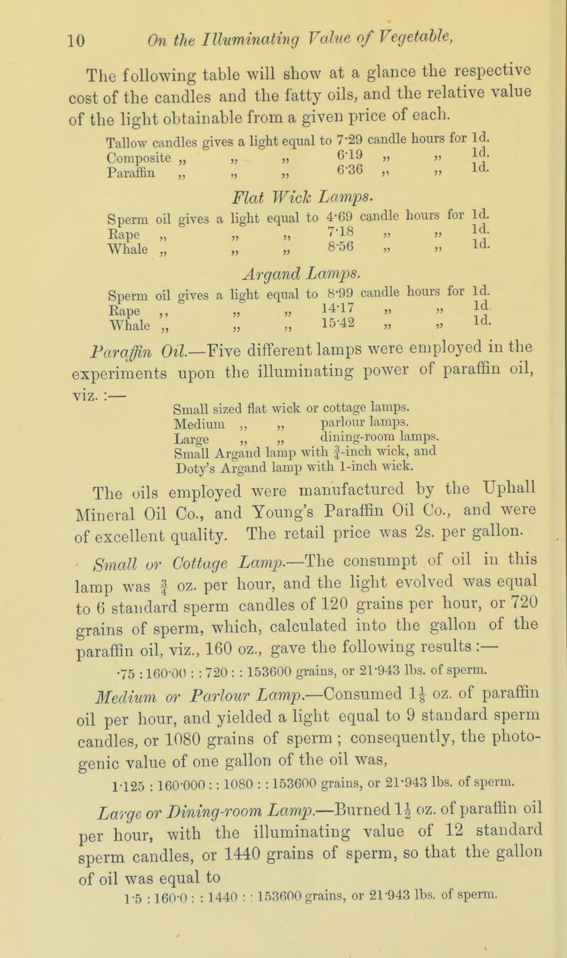 The following table will show at a glance the respective cost of the candles and the fatty oils, and the relative value of the light obtainable from a given price of each. TaUow candles gives a light equal to 7-29 candle hours for Id. Composite „ „ „ 6-19 „ Id. Paraffin „ „ 6-36 „ „ Id. Flat Wick Lamps. Sperm oil gives a light equal to 4-69 candle hours for Id. Rape „ „ „ 7-18 „ ,, Id. Whale „ „ „ 8-56 „ Id. Argand Lamps. Sperm oil gives a light equal to 8-99 candle hours for Id. Rape „ „ „ 14-17 „ „ Id. Whale „ „ „ 15-42 „ „ Id. Paraffin 0*Z.—Five different lamps were employed in the experiments upon the illuminating power of paraffin oil, viz. :— Small sized flat wick or cottage lamps. Medium ,, „ parlour lamps. Large „ „ dining-room lamps. Small Argand lamp with |-inch wick, and Doty's Argand lamp with 1-inch wick. The oils employed were manufactured by the Uphall Mineral Oil Co., and Young's Paraffin Oil Co., and were of excellent quality. The retail price was 2s. per gallon. Small or Cottage im?!?;.—The consumpt of oil in this lamp was f oz. per hour, and the light evolved was equal to 6 standard sperm candles of 120 grains per hour, or 720 grains of sperm, which, calculated into the gallon of the paraffin oil, viz., 160 oz., gave the following results :— •75 :160-0(): : 720 : : 153600 grains, or 21-943 lbs. of sperm. 3Ieclium or Parlour Lamp.—Consumed 1^ oz. of paraffin oil per hour, and yielded a light equal to 9 standard sperm candles, or 1080 grains of sperm ; consequently, the photo- genic value of one gallon of the oil was, 1-125 : 160-000 :: 1080 : : 153600 grains, or 21-943 lbs. of sperm. Large or Dining-room Lamp.—Burned 1| oz. of paraffin oil per hour, with the illuminating value of 12 standard sperm candles, or 1440 grains of sperm, so that the gallon of oil was equal to 1-5 :160-0 : : 1440 : : 153600 grains, or 21-943 lbs. of sperm.