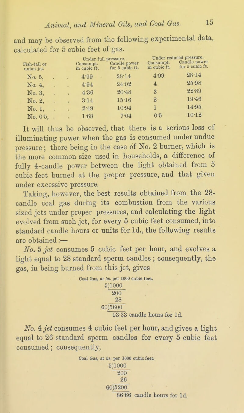 and may be observed from the following experimental data, calculated for 5 cubic feet of gas. Fish-tail or union jet. Under full pressure. Consumpt. Candle power in cubic ft. for 5 cubic ft. Under reduced pressure. Consumpt. Candle power in cubic ft. for 5 cubic ft. No. 5, . 4-99 28-14 4-99 28-14 No. 4, . 4-94 24-02 4 25-98 No. 3, . 4-36 20-48 3 22-89 No. 2, . 3-14 15-16 2 19-46 No. 1, . 2*49 10-94 1 14-95 No. 0-5, . 1-68 7-04 0-6 10-12 It will thus be observed, that there is a serious loss of illuminating powder when the gas is consumed under undue pressure ; there being in the case of No. 2 burner, which is the more common size used in households, a difference of fully 4-candle power between the light obtained from 5 cubic feet burned at the proper pressure, and that given under excessive pressure. Taking, however, the best results obtained from the 28- candle coal gas during its combustion from the various sized jets under proper pressures, and calculating the light evolved from such jet, for every 5 cubic feet consumed, into standard candle hours or units for Id., the following results are obtained:— No. 5 jet consumes 5 cubic feet per hour, and evolves a light equal to 28 standard sperm candles ; consequently, the gas, in being burned from this jet, gives Coal Gas, at 5s. per 1000 cubic feet. 5)1000 200 28 60)5600 93-33 candle hours for Id. No. 4: jet consumes 4 cubic feet per hour, and gives a light equal to 26 standard sperm candles for every 5 cubic feet consumed; consequently, Coal Gas, at 6s. per 1000 cubic feet. 5)1000 200 26 60)5200 86-66 candle hours for Id.