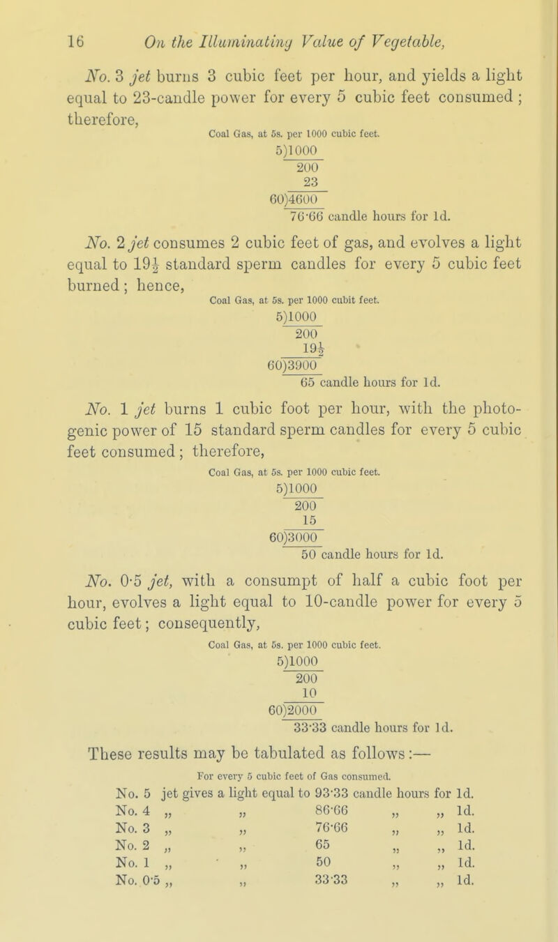 No. 3 jet burns 3 cubic feet per hour, and yields a light equal to 23-candle power for every 5 cubic feet consumed ; therefore, Coal Gas, at 5s. per 1000 cubic feet. 5)1000 200 23 60)4600 76•06 candle hours for Id. No. Ijet consumes 2 cubic feet of gas, and evolves a light equal to 191 standard sperm candles for every 5 cubic feet burned; hence, Coal Gas, at 5s. per 1000 cubit feet. 5)1000 200 19i 60)3900 65 candle hours for Id. No. 1 jet burns 1 cubic foot per hour, with the photo- genic power of 15 standard sperm candles for every 5 cubic feet consumed; therefore, Coal Gas, at Ss. per 1000 cubic feet. 5)1000 200 15 60)3000 50 candle hours for Id. No. 0-5 jet, with a consumpt of half a cubic foot per hour, evolves a light equal to 10-candle power for every 5 cubic feet; consequently, Coal Gas, at 5s. per 1000 cubic feet. 5)1000 200 10 60)2000 3333 candle hours for Id. These results may be tabulated as follows:— For every 5 cubic feet of Gas consumed. No. 5 jet gives a light equal to 93-33 candle hours for Id. No. 4 „ „ 86-66 „ „ Id. No. 3 „ „ 76-66 „ „ Id. No. 2 „ „ 65 „ „ Id. No. 1 „ • „ 50 „ „ Id. No. 0-5 „ „ 33-33 „ „ Id.