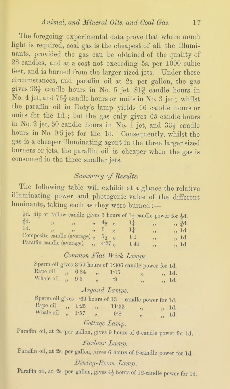 The foregoing experimental data prove that where much light is required, coal gas is the cheapest of all the illumi- nants, provided the gas can be obtained of the quality of 28 candles, and at a cost not exceeding 5s. per 1000 cubic feet, and is burned from the larger sized jets. Under these circumstances, and paraffin oil at 2s. per gallon, the gas gives 931 candle hours in No. 5 jet, 81| candle hours in No. 4 jet, and 76f candle hours or units in No. 3 jet; whilst the paraffin oil in Doty's lamp yields 66 candle hours or units for the Id.; but the gas only gives 65 candle hours in No. 2 jet, 50 candle hours in No. 1 jet, and 33^ candle hours in No. 0-5 jet for the Id. Consequently, whilst the gas is a cheaper illuminating agent in the three larger sized burners or jets, the paraffin oil is cheaper when the gas is consumed in the three smaller jets. Summary of Results. The following table will exhibit at a glance the relative illuminating power and photogenic value of the different luminants, taking each as they were burned:— id. dip or tallow candle gives 3 hours of 1^ candle power for ^d. 1^^-  » » 4i „ 1^ „ |d. .   » 6 „ li „ „ Id. Composite candle (average) „ 5| „ ri Id. Paraffin candle (average) „ 4-27 „ 1-49 Id. Common Flat Wick Lamps. Sperm oil gives 3-59 hours of 1-306 candle power for Id. Eapeoil „ 6-84 „ 1-05 „ „ id. Whale oil „ 9-5 „ -9 „ „ id. Argand Lamps. Sperm oil gives -69 hours of 13 candle power for Id. Eapeoil „ 1-25 „ 11-33 „ „ id. Whale oil „ 1-57 „ 9-8 „ id. Cottage Lamy. Paraffin oil, at 2s. per gallon, gives 9 hours of 6-candle power for Id. Parlour Lamp. Paraffin oil, at 2s. per gallon, gives 6 hours of 9-candIe power for Id. Dining-Room Lamp. Paraffin oil, at 23. per gallon, gives 4^ hours of 12-candle power for Id.