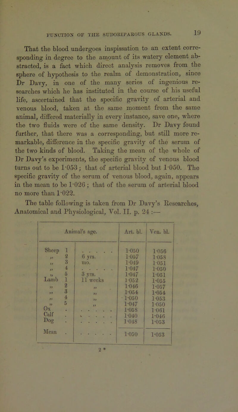 That the blood undergoes inspissation to an extent corre- sponding in degree to the amount of its watery element ab- stracted, is a fact which direct analysis removes from the sphere of hypothesis to the realm of demonstration, since Dr Davy, in one of the many series of ingenious re- searches which he has instituted in tbe course of his useful life, ascertained that the specific gravity of arterial and venous blood, taken at the same moment from the same animal, diflfered materially in every instance, save one, where the two fluids were of the same density. Dr Davy found further, that there was a corresponding, but still more re- markable, difference in the specific gravity of the serum of the two kinds of blood. Taking the mean of tfie whole of Dr Davy’s experiments, the specific gravity of venous blood turns out to be 1*053; that of arterial blood but 1*050. The specific gravity of the serum of venous blood, again, appears in the mean to be 1*026 ; that of the serum of arterial blood no more than 1*022. The table following is taken from Dr Davy’s Desearches, Anatomical and Physiological, Vol. II. p. 24 :— Animal’s age. Art. bl. Yen. bl. Slieep 1 lOoO 1*056 yi 2 6 jrs. 1057 1*058 yy 3 nio. 1*049 1051 y> 4 1*047 1*050 iy 5 3 vrs. 1*047 1*051 Jjamb 1 11 weeks 1*052 1*055 yy 2 yy 1*046 1*057 yy 3 yy 1*054 1*054 yy 4 yy • 1*050 1*053 yy 5 yy 1*047 1*050 0\ . 1*058 1*061 Calf . ^ . 1*040 1*046 Dog ' 1*048 1*053 Mean • 1*050 1*053 2 •