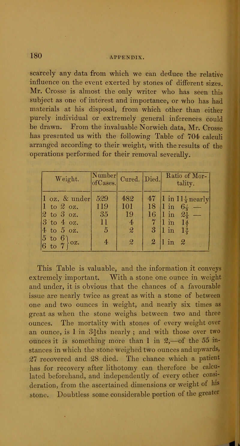 scarcely any data from which we can deduce the relative influence on the event exerted by stones of different sizes. Mr. Crosse is almost the only writer who has seen this subject as one of interest and importance, or who has had materials at his disposal, from which other than either purely individual or extremely general inferences could be drawn. From the invaluable Norwich data, Mr. Crosse has presented us with the following Table of 704 calculi arranged according to their weight, with the results of the operations performed for their removal severally. W eight. Number ofCases. Cured. Died. Ratio of Mor- tality. 1 oz. & under 529 482 47 1 in 114 nearly 1 to 2 oz. 119 101 18 1 in 6t — 2 to 3 oz. 35 19 16 1 in 2} ~ 3 to 4 oz. 11 4 7 1 in H 4 to 5 oz. 5 2 3 1 in if 5 6 to to 61 7 • oz. 4 2 2 1 in 2 This Table is valuable, and the information it conveys extremely important. With a stone one ounce in weight and under, it is obvious that the chances of a favourable issue are nearly twice as great as with a stone of between one and two ounces in weight, and nearly six times as great as when the stone weighs between two and three ounces. The mortality with stones of every weight over an ounce, is 1 in 3£ths nearly ; and with those over two ounces it is something more than 1 in 2,—of the 55 in- stances in which the stone weighed two ounces and upwards, 27 recovered and 28 died. The chance which a patient has for recovery after lithotomy can therefore be calcu- lated beforehand, and independently of every other consi- deration, from the ascertained dimensions or weight of lus stone. Doubtless some considerable portion of the greater