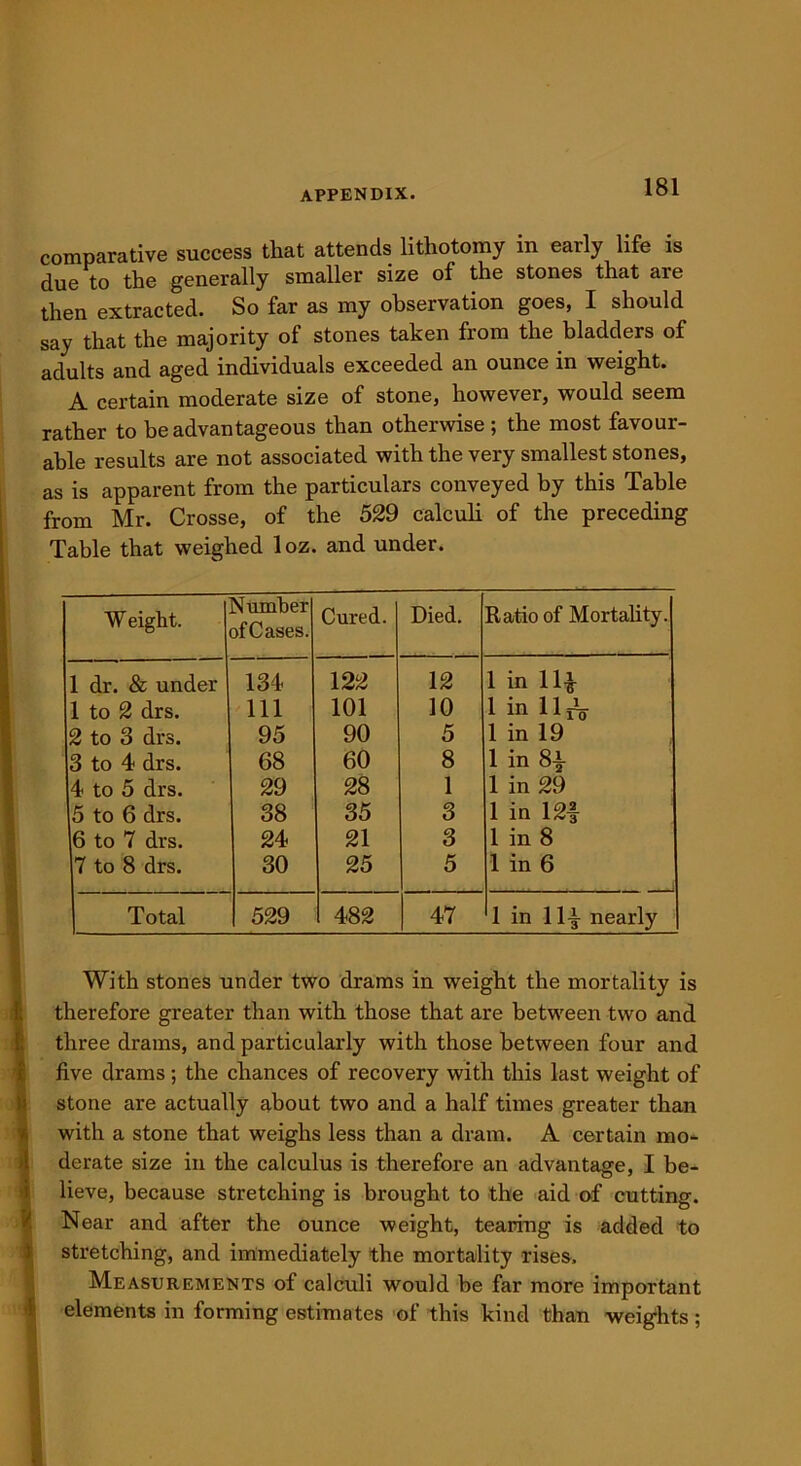 comparative success that attends lithotomy in early life is due to the generally smaller size of the stones that are then extracted. So far as my observation goes, I should say that the majority of stones taken from the bladders of adults and aged individuals exceeded an ounce in weight. A certain moderate size of stone, however, would seem rather to be advantageous than otherwise ; the most favour- able results are not associated with the very smallest stones, as is apparent from the particulars conveyed by this Table from Mr. Crosse, of the 529 calculi of the preceding Table that weighed loz. and under. W eight. Number ofCases. Cured. Died. Ratio of Mortality. 1 dr. & under 134 122 12 1 in ll£ 1 to 2 drs. 111 101 10 1 in 11iV 2 to 3 drs. 95 90 5 1 in 19 3 to 4 drs. 68 60 8 1 in 8! 4 to 5 drs. 29 28 1 1 in 29 5 to 6 drs. 38 35 3 1 in 12| 6 to 7 drs. 24 21 3 1 in 8 7 to 8 drs. 30 25 5 1 in 6 Total 529 482 47 1 in 11! nearly With stones under two drams in weight the mortality is therefore greater than with those that are between two and three drams, and particularly with those between four and five drams; the chances of recovery with this last weight of stone are actually about two and a half times greater than with a stone that weighs less than a dram. A certain mo- derate size in the calculus is therefore an advantage, I be- lieve, because stretching is brought to the aid of cutting. Near and after the ounce weight, tearing is added to stretching, and immediately the mortality rises. Measurements of calculi would be far more important elements in forming estimates of this kind than weights;