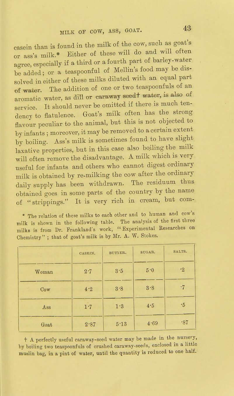 casein than is found in the milk of the cow, snch as goat's or ass's milk * Either of these will do and will often ao-ree, especially if a thii^d or a fourth part of barley-water he added; or a teaspoonfnl of Mellin's food may he dis- solved in either of these milks diluted with an equal part of water. The addition of one or two teaspoonfuls of an aromatic water, as dill or caraway seedt water, is also of service It should never be omitted if there is much ten- dency to flatulence. Goat's milk often has the strong flavour peculiar to the animal, but this is not objected to by infants ; moreover, it may be removed to a certain extent by boiling. Ass's milk is sometimes found to have slight laxative properties, but in this case also boiling the milk will often remove the disadvantage. A milk which is very useful for infants and others who cannot digest ordinary milk is obtained by re-milking the cow after the ordinary daily supply has been withdrawn. The residuum thus obtained goes in some parts of the country by the name of  strippings. It is very rich in cream, but com- * The relation of these milks to each other and to human and cow's milk is shown in the following table. The analysis of the first three mUks is from Dr. Frankland's work, Experimental Researches on Chemistry  ; that of goat's milk is by Mr. A. W. Stokes. CASEIN. BUTIER. sugah. SALTS. Woman 2-7 3-5 5-0 •2 Cow 4-2 3-8 3-8 •7 Ass 1-7 1-3 4-5 •5 Goat 2-87 5-13 4-69 •87 t A perfectly useful caraway-seed water may be made in the nursery, by boiling two teaspoonfuls of crushed caraway-see(1s, enclosed in a little muslin bag, in a pint of water, until the quantity is reduced to one half.