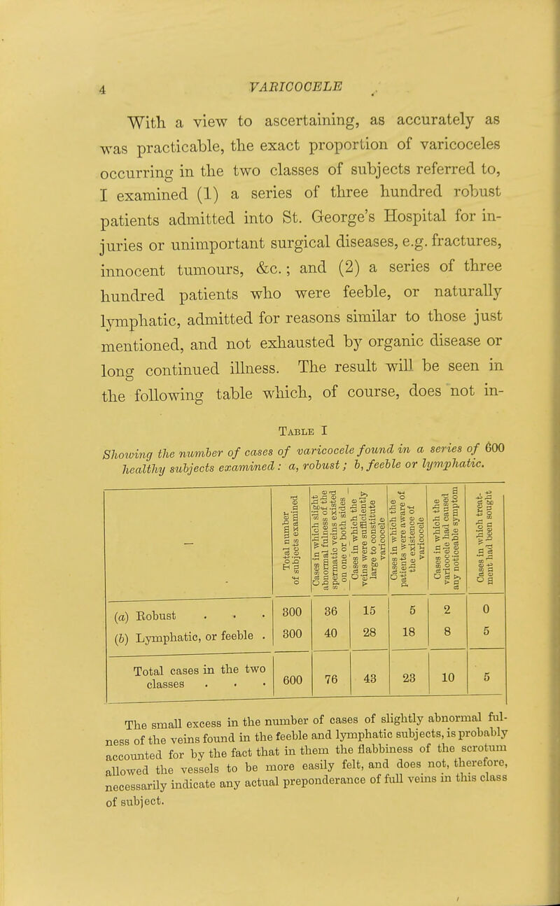 With a view to ascertaining, as accurately as was practicable, the exact proportion of varicoceles occurring in the two classes of subjects referred to, I examined (1) a series of three hundred robust patients admitted into St. George's Hospital for in- juries or unimportant surgical diseases, e.g. fractures, innocent tumours, &c.; and (2) a series of three hundred patients who were feeble, or naturally lymphatic, admitted for reasons similar to those just mentioned, and not exhausted by organic disease or lonc^ continued illness. The result will be seen in the following table which, of course, does not in- Table I Showing the number of cases of varicocele found in a series of 600 JieaUhy subjects examined: a, robust; b, feeble or lymphatic. CD r:3 I j3 ^^ H-l -rH m 03 _. S a.S O CO 4j 03 a 0) 5 <D +3 (D .2 W en 3 ^ 3 id ti O o 0 is c S ai & 01 > =3 a S I > o 2 a) ■» S o ^ fe ffl 0) 1 S §-3 P a> o — m a) g o-g p. n! o If s a '.a 3^ ^ 2 a Q S !>, > n (3 , -*2 If .si o a (d) Eobust (&) Lymphatic, or feeble 300 300 Total cases in the two classes 600 36 40 15 28 76 43 5 18 2 8 23 10 0 5 The smaU excess in the number of cases of slightly abnormal ful- ness of the veins found in the feeble and lymphatic subjects, is probably accounted for by the fact that in them the flabbiness of the scrotum aUowed the vessels to be more easily felt, and does not, therefore, necessarily indicate any actual preponderance of full vems m this class of subject.