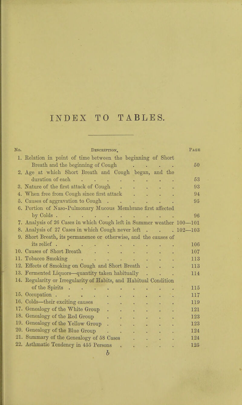 No. Description. Page 1. Relation in point of time between the beginning of Snort Breath and the beginning of Cough .... 50 2. Age at which Short Breath and Cough began, and the duration of each 53 3. Nature of the first attack of Cough 93 4. When free from Cough since first attack .... 94 5. Causes of aggravation to Cough 95 6. Portion of Naso-Pulnionary Mucous Membrane first affected by Colds 96 7. Analysis of 26 Cases in which Cough left in Summer weather 100—101 8. Analysis of 27 Cases in which Cough never left . . . 102—103 9. Short Breath, its permanence or otherwise, and the causes of its relief 106 10. Causes of Short Breath 107 11. Tobacco Smoking 113 12. Effects of Smoking on Cough and Short Breath . . . 113 13. Fermented Liquors—quantity taken habitually . . . 114 14. Regularity or Irregularity of Habits, and Habitual Condition of the Spirits . . ' 115 15. Occupation 117 16. Colds—their exciting causes 119 17. Genealogy of the White Group 121 18. Genealogy of the Bed Group 123 19. Genealogy of the Yellow Group 123 20. Genealogy of the Blue Group 124 21. Summary of the Genealogy of 58 Cases .... 124 22. Asthmatic Tendency in 455 Persons 125 b