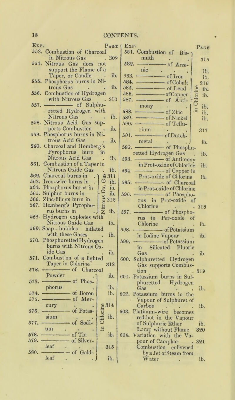 Exp. Page 553. Combustion of Charcoal in Nitrous Gas . 309 551. Nitrous Gas does not support the Flame of a Taper, or Candle . ib. 555. Phosphorus burns in Ni- trous Gas . . ib. 556. Combustion of Hydrogen with Nitrous Gas . 310 557. of Sulphu- retted Hydrogen with Nitrous Gas . . ib. 558. Nitrous Acid Gas sup- ports Combustion . ib. 559. Phosphorus burns in Ni- trous Acid Gas . ib. 560. Charcoal and Homberg’s Pyrophorus burn in Nitrous Acid Gas 561. Combustion of a Tape Nitrous Oxide Gas Charcoal burns in Iron-wire burns in Phosphorus burns in Sulphur burns in 566. Zinc-filings burn in 567. Homberg’s Pyropho- rus burns in 563. Hydrogen explodes with Nitrous Oxide Gas 569. Soap - bubbles inflated with these Gases 570. Phosphuretted Hydrogen burns with Nitrous Ox- 562. 563. 564. 565. ib. r in ib. cn cs 311 0 ib. H ib. 1-0 ib. = 312 W £ ib. ib. ib. ide Gas ib. 571. Combustion of a lighted Taper in Chlorine 313 572. - of Charcoal Powder ib. 573. - of Phos- phorus , ib. 574. - of Boron ib. 575. - of Mer- cury • • 2 314 576. - of Potas- sium • rl ib. 577. - of Sodi- o uin . . C 578. - of Tin ib. 579. of Silver- leaf , , 315 580. - of Gold- leaf • ib. Exp. 581. Combustion of muth 582. Bis- nic 583. 584. 585. 586. 587. 588. 589. 590. • 591. mony rium metal - of Arse- - of Iron - of Cobalt - of Lead -ofCopper - of Anti- - of Zinc - of Nickel - of Tellu- - ofDutch- Pagb 315 ib. ib. 316 = ib. ’§ ib. 592. 593. 594. • s of Phosphu- retted Hydrogen Gas of Antimony in Prot-oxide of Chlorine ■ of Copper in 595. 596. 597. Prot-oxide of Chlorine of Charcoal _c U .. _ ib. •= il>. ib. 317 ib. ib. ib. ib. in Prot-oxide of Chlorine of Phospho- rus in Prot-oxide of Chlorine rus in Chlorine 598. - of Phospho- Per-oxide of - ofPotassium in Iodine Vapour 599. ofPotassium in Silicated Fluoric Gas 600. Sulphuretted Hydrogen Gas supports Combus- tion 601. Potassium burns in Sul- phuretted Hydrogen Gas 602. Potassium burns in the Vapour of Sulphuret of Carbon 603. Platirmm-wire becomes red-hot in the Vapour of Sulphuric Ether Lamp without Flame 604. Variation with the Va- pour of Camphor Combustion enlivened by a Jet ofSteam from Water 318 ib. ib. ib. 319 ib. ib. ib. S20 321 ib.