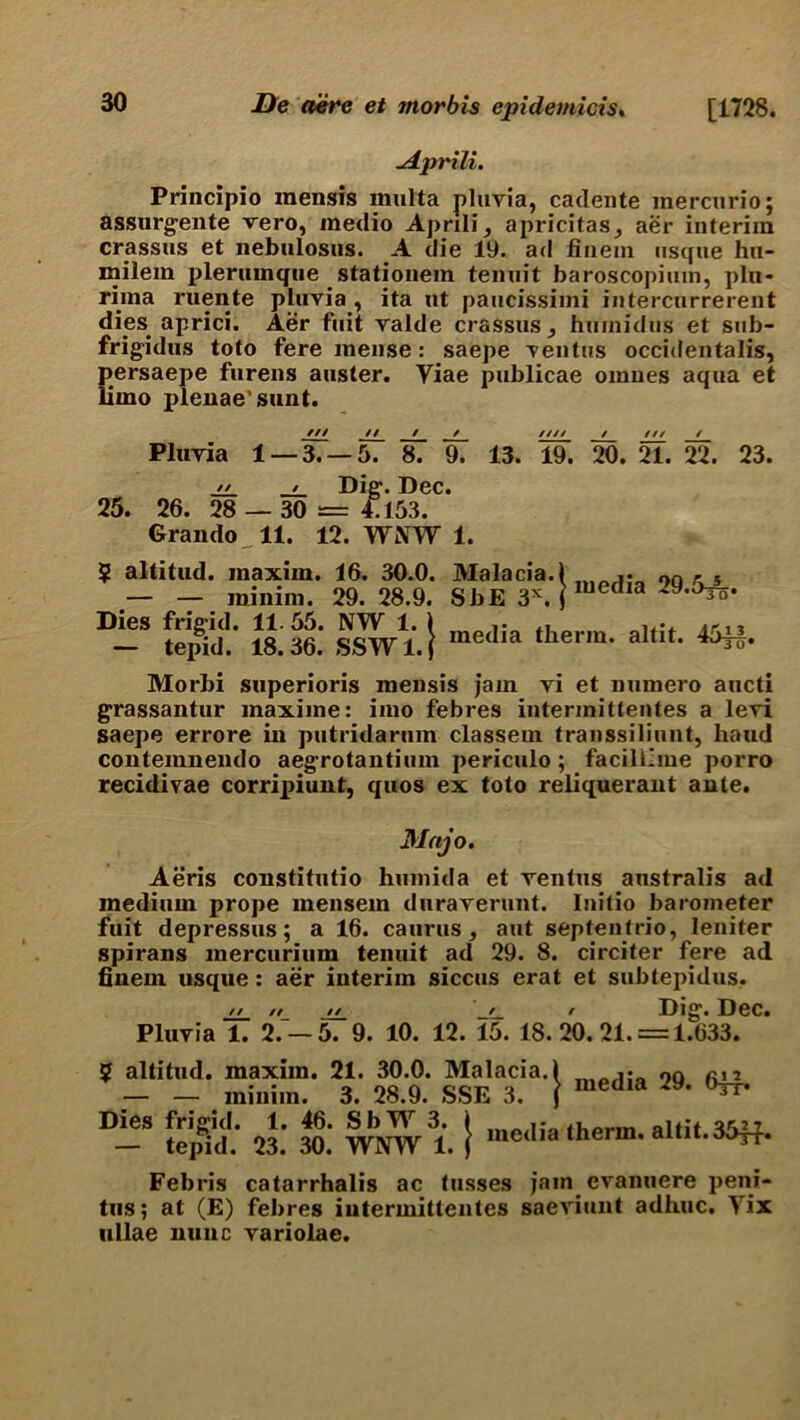 udprili. Principio raensis multa pluvia, cadente inercnrio; assurgente vero, medio Aprili, apricitas^ aer interim crassus et nebulosus. A die 19. ad finein usque hu- milem plerumqtie stationem tenuit baroscopium, pln- rima ruente pluvia , ita nt paucissimi intercurrerent dies. aprici. Aer fuit yalde crassus humidus et sub- frigidus toto fere mense: saepe yentus occidentalis, persaepe furens auster. Yiae publicae omnes aqua et limo plenae'sunt. /// // / / //// / /// / Pluyia 1 — 3. —5. 8. 9. 13. 19. 20. 21. 22. 23. // / Dig. Dec. 25. 26. 28 — 30 = 4.153. Grando 11. 12. WNW 1. ¥ altitud. maxim. 16. 30.0. Malacia.l .. on r . minim. 29. 28.9. SJ.E 3*.} “ed,a 59'^' Dies frigid. 11.55. NW 1. 1 di tl altit 4*13 — tepid. 18.36. SSW1.J media tlierm* altlt- 4jto* Morbi superioris men sis Jam yi et numero aucti grassantur maxime: imo febres interinittentes a leyi saepe errore in putridarum classem transsiliunt, baud contemnendo aegrotantium periculo ; facilihne porro recidivae corripiunt, quos ex toto reliquerant ante. Mnjo. Aeris constitutio humid a et yentus australis ad medium prope mensem durayerunt. Initio barometer fuit depressus; a 16. caurus , aut septentrio, leniter spirans mercurium tenuit ad 29. 8. circiter fere ad finein usque: aer interim siccus erat et subtepidus. // ✓/_ // / Dig. Dec. Pluvia 1. 2.—5. 9. 10. 12. 15. 18. 20. 21. = 1.633. 5 altitud. maxim. 21. 30.0. Marcia. J media 29. ®-S tepid. 23.’ 30.' Will. } media therm. alti(.35H. Febris catarrhalis ac tusses jam evanuere peni- tus; at (E) febres iutermittentes saeviunt adhuc. Yix ullae nunc variolae.