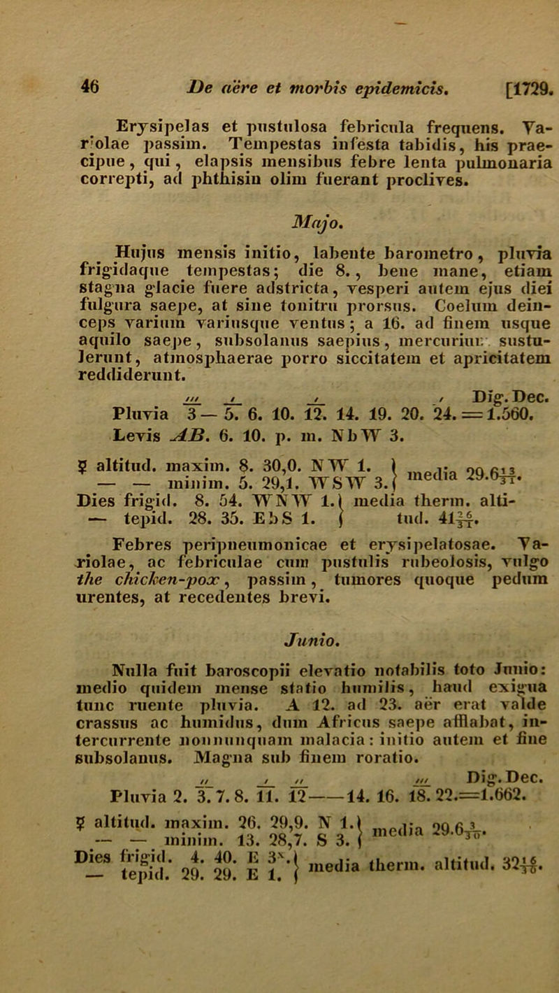 Erysipelas et pustulosa febricula frequens. Ya- rjolae passim. Tempestas infesta tabidis, his prae- cipue, qui, elapsis mensibus febre lenta pulmonaria correpti, ad phthisiu olim fuerant procliyes. Majo. Hu jus mensis initio, labente barometro, pluyia frigidaque tempestas; die 8., bene mane, etiam stagna glacie fuere adstricta, resperi antem ejus diei fulgura saepe, at sine tonitru prorsus. Coehim dein- ceps yarinin varinsqne ventus; a 16. ad finem usque aquilo saepe, subsolanus saepius, mercurim. sustu- Jerunt, atinosphaerae porro siccitatem et apricitatem reddiderunt. /// / / / Dig. Dec. Pluyia 3— 5. 6. 10. 12. 14. 19. 20. 24. = 1.560. Leyis AB. 6. 10. p. m. NbW 3. ? altitud. maxim. — — minim. £ Dies frigid. 8. 54. — tepid. 28. 35. 8. 30.0. 29.1. NW 1. WS1T 3. WNW 1.1 EbS 1. ) media 29.6|4« alti- media therm, tud. 41^4. Febres peripneumonicae et erysipelatosae. Ya- riolae, ac febricnlae cum pustulis' rubeolosis, yulgo the chicken-pox, passim, tumores quoque pedum urentes, at recedentes brevi. Junio. Nulla fnit baroscopii elevatio notabilis toto Junio: medio quidem mense statio humilis, hand exigua tunc ruente pluvia. A 12. ad 23. aer erat yalde crassus ac humidus, dmn Africus saepe afllabat, in- tercurrente nonnunquain malacia: initio antem et line subsolanus. Magna sub finem roralio. JJ / // /// Dig. Dec. Pluvia 2. 3.7.8. 11. 12 14. 16. 18. 22.=1.662. 5 altitiul. maxim. 2(3. 20,9. N 1.1 ,j 2g ^ — — minim. 13. 28,7. S 3. ( . ..... . . _ __ _ Dies frigid. 4. 40. E 3v.l — tepid. 29. 29. E 1. f media therm, altitud. 324§«