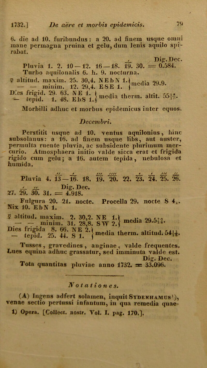 6. die ad 10. furibundus : a 20. ad fiuern usque oiuni maue permagua pruina et gelu, dum lenis aquilo spi- rabat. Die. Dec. Pluvia 1. 2. 10 — 12. 16 — 18. 19. 30. = 0^584. Turbo aquilonalis 6. h. 9. nocturna. ? «. f9;t SKI1-}™** »* D-eS ^ «• .her™, aUi«. J5J*. Morbilli adbuc et morbus epidemicus inter equos. Decembt'i. Perstitit usque ad 10. ventus aquilonius, bine subsolanus: a 16. ad fiiiein usque libs, aut auster, perinuKa ruente pluvia, ac subsidente plurimum nicr- curio. Atmosphaera initio valde sicca erat et frigida rig-ido cum gelu: a 16. autein tepida, nebulosa et humida. //_ / /// //// / / m  Pluvia 4. 13 — 16. 18. 19. 20. 22. 23. 24. 25. 26. _//_ Dig1. Dec. 27. 29. 30. 31. = 4.918. Fnlgura 20. 21. uocte. Procella 29. nocte S 4X. Nix 10. EbN 1. 5 altitud. maxim. 2. 30,2. NE 1.1 _ ij_ an r.20 — — minim. 31. 28,8. SW?.| media ^y.oJ8. Dies frigida 8. 66. NE 2.1 , r.I3 - tepid. 25. 44. S 1. Jmedia therra- altitud. 64ft. Tusses , gravedines , anginae , valde frequentes. Lues equina adkuc grassatur, sed imminuta valde est. Dig. Dec. Tota quantitas pluviae anno 1732. = 33.096. 1Votat tones. (A) Ingens adfert solainen, inquitSYDENHA.MU81), venae sectio pertussi infantum, in qua remedia quae- 1) Opera. [Collect, nostr. Vol. I. pag. 170.].