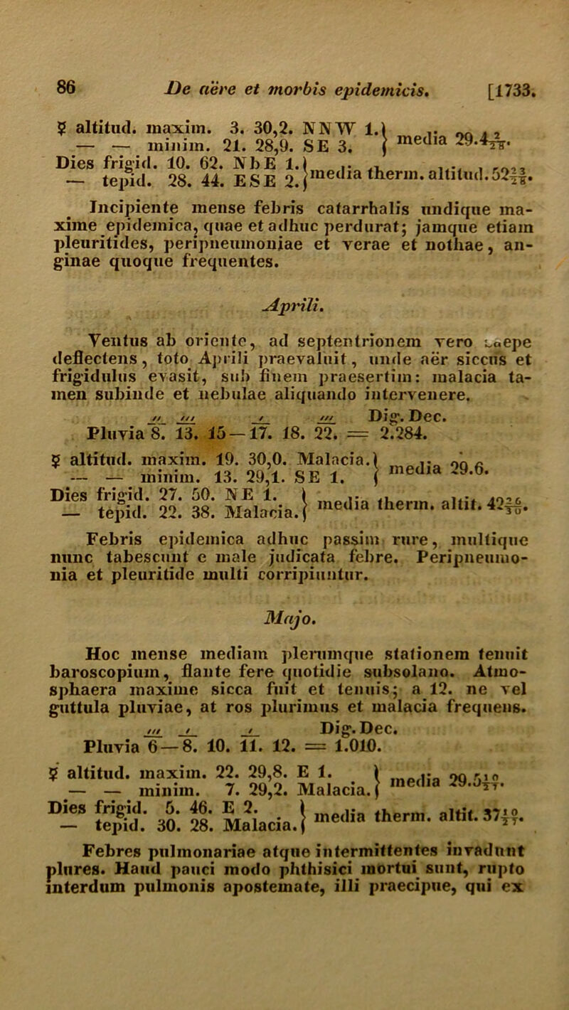 3. 30,2. NNW 1.1 on,, 21. 28,9. SE 3. } media 29-4^. Dies frigid. 10. 62. NbE 1.1 .. .... . - tepid. 28. 44. ESE o. jmedia therm, altitud.52-|. altitud. maxim. — — minim. Jncipiente mense febris catarrhalis nndique ma- xime epidemics, quae etadhuc perdurat; jamque etiam pleuritides, peripneumoniae et verae et nothae, an- ginae quoque frequentes. ^dpi'ili. Yentu8 ab oriente, ad septentrionem vero Lt.epe deflectens, toto Aprili praevaliiit, unde aer siccus et frigidulus eyasit, sub fibein praesertim: malacia ta- men subinde et nebulae aliquando intervenere. _//_ /// / /// Dig. Dec. FluyiaS. 13. 15 — 17. 18. 22. = 2.284. 5? altitud. maxim. 19. 30,0. — — minim. 13. 29,1. Dies frigid. 27. 50. NE 1. — tepid. 22. 38. Malacia Malacia. SE 1. •I media 29.6. media therm, altit. 42-|£. Febris epidemics adhu_c passim rure, multique nunc tabescunt e male judicata febre. Peripneumo- nia et pleuritide multi corripiuntur. Majo. Hoc mense mediam plemmqne stafionem tenuit baroscopium, flante fere quotidie subsolano. Atmo- sphaera maxima sicca fuit et tenuis; a 12. ne vel guttula pluviae, at ros plurimus et malacia frequens. /// / / Dig. Dec. Pluvia 6 — 8. 10. 11. 12. = 1.010. 5 altitud. maxim. 22. 29,8. — — minim. 7. 29,2. Dies frigid. 5. 46. E 2. — tepid. 30. 28. Malacia E 1. Malacia. media 29.5 j-?. ia.j media therm, altit. 37*0 TT* Febres pulmonariae atque intermittentes inradunt plures. Hand pauci modo phthisici mortui sunt, rupto mterdum pulmonis apostemate, illi praecipue, qui ex