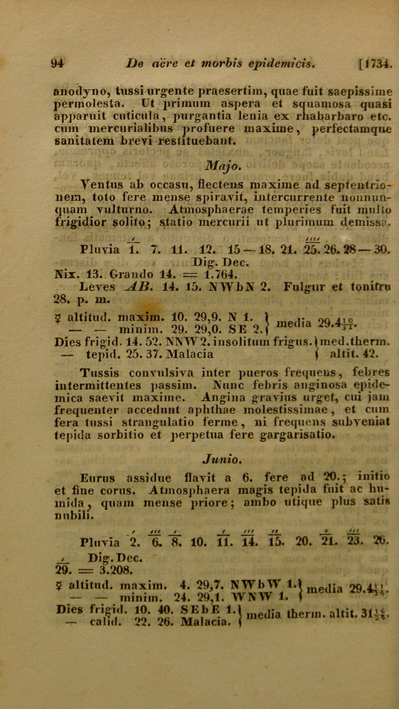 anodyno, tussiurgente praesertim, quae fuit saepissinie permolesta. Ut primurn aspera et squamosa quasi apparuit cnticula, purgantia lenia ex rhabarbaro etc. cum mercurialibus profuere maxirne, perfectamque sanitatem breyi restituebant. Majo. Yentus ab occasu, flectens maxirne ad seplentrio- liein, toto fere liiense spirayit, ijitercurrente nonnnn- quam yulturno. Atmosphaerae temperies fuit muito frigidior solito; statio mercurii ut pluriinum demissa. Fluyia 1. 7. 11. 12. 15 — 18. 21.25.26.28 — 30. Dig. Dec. Nix. 13. Grando 14. = 1.764. Leves ^LB. 14. 15. NWbN 2. Fulgur et tonifru 28. p. m. 5 altitud. maxim. 10. 29,9. N 1. 1 9Q jjo — — minim. 29. 29,0. SE 2.j mel,a ^y*4rr* Dies frigid. 14. 52. NNW2. insolitumfrigus.\med. therm. tepid. 25. 37. Malacia ( altit. 42. Tussis convulsiva inter pueros frequeus, febres intermittentes passim. Nunc febris anginosa epide- mica saevit maxi me. Angina gravius urget, cui jam frequenter accedunt aphthae molestissimae, et cum fera tussi strangulatio ferme, ni frequens subyeuiat tepida sorbitio et perpetua fere gargarisatio. Junto. Eurus assidue flayit a 6. fere ad 20.; initio et fine corns. Atmosphaera rnagis tepida fuit ac hu- mid a } quam mense priore; ambo utique plus satis nubili. ’ 9 r 9 9 ' Pluyia 2. 6. *8. 10. 11. 14. 15. 20. 21. 23. 26. _/_ Dig. Dec. 29. = 3.208. 5! altitud. maxim. 4. 29,7. NJFbW' M media 29.4&. — — minim. 24. 29,1. WNW 1. j Dies friff id. 10. 40. SEbB 1.1 mC(Iia ,herin. altit. 31^. — calul. 22. 26. Malacia. )