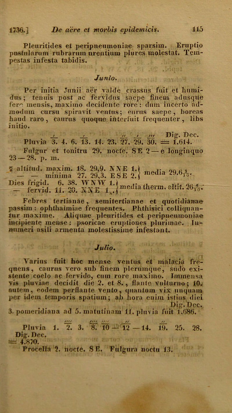 Plenritides et peripneumoniae sparsim. Eruptio pnstularum rnbrarum urentium plures xnolestat. Tein- pestas infesta tabidis. Junto. Per initia Junii aer valde crassus fait et Iiumi- dws; tennis post ac fervid us saepe finem adusque fere mensis, maximo decidente rore : duin incerto ad- jiiodum cursu spiravit ventus; earns saepe, boreas hand raro , caurus quoque interfuit frequenter, libs initio. / / // / /// Dig1. Dec. Pluvia 3. 4. 6. 13. 14. 23. 27. 29. 30. = 1.614. Fulgnr et tonitru 29. nocfe. SE 2 — e longinquo 23 — 28. p. in. 5 altitud. maxim. 18. — — minima 27. Dies frigid. 6. 38 — fervid. 11. 29,9. 29,3. NNE ESE 2-1 media 29.6^7. 38. WNW 1.) .. „ .... ^ . 28. SSE 1J™,l'aikeim.alM.2oTV Febres tertianae, semitertianae et quotidianae passim : ophthalmiae frequentes. Phthisici colliquan- tur maxime. Aliquae plenritides et peripneumoniae incipiente mense: psoricae eruptiones plurimae. In- lnuneri asili armenta molestissime infestant. Julio. Varius fuit hoc mense ventus et malacia fre- qnens, caurus vero sub finem pleruinque, sudo exi- stente coelo ac fervido, cum rore maximo. Immensa vis pluviae decidit die 2. et 8., flante vulturno; 10. outem, eodem perflante vento, quantum vix unquain per idem temporis spatimn; ai> liora enim islius diei Dig. Dec. 3. pomeridiana ad 5. matutinam 11. pluvia fuit 1.686. ftt/ //// //// // // Pluvia 1. 2. 3. 8. 10 — F2 —14. 19. 25. 28. Dig. Dec. = 4.870. Procella 2. node. SE. Fulgura noctu 13.
