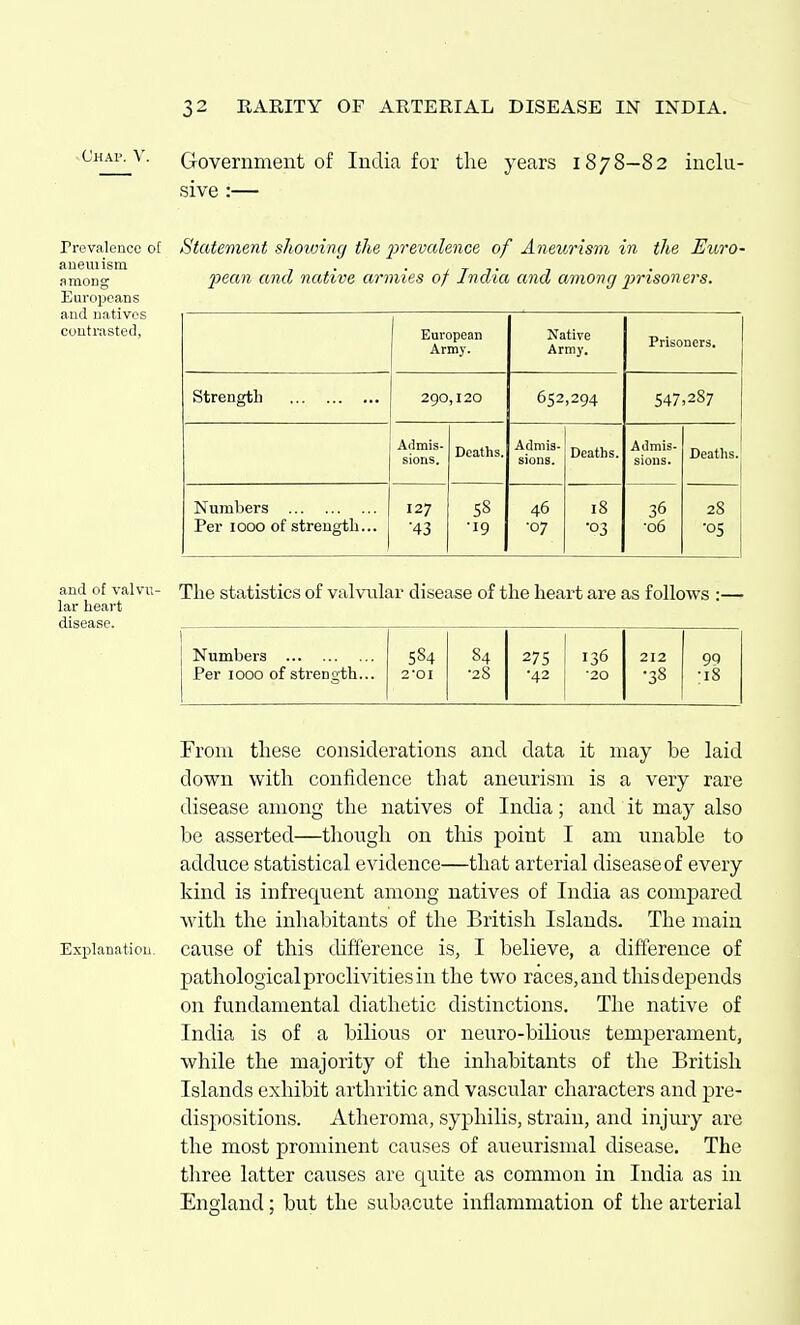 Chap. V. Government of India for tlie years 1878—82 inclu- sive :— Prevalence or Statement shoiomg the 2^Tevalence of Aneurism in the Euro- aneiuism . . , 7- ,. amoDg and native armies of India and a?«o?!(7 ^jriso?!e?'s. Europeans and natives conti-asted, and of valvu- lar heart disease. 1 European Army. Native Army. Prisoners. Strength 290,120 652,294 547,287 Admis- sions. Deaths. Admis- sions. Deaths. Admis- sions. Deaths. Numbers Per 1000 of strength... 127 ■43 ss •19 46 ■07 18 •03 36 •06 28 •05 The statistics of valvular disease of the heart are as follows :— Numbers 584 84 275 136 212 99 Per 1000 of strength... 2*OI •28 •42 ■20 •38 :i8 From tliese considerations and data it may be laid down with confidence that aneurism is a very rare disease among the natives of India; and it may also be asserted—though on this point I am unable to adduce statistical evidence—that arterial disease of every kind is infrequent among natives of India as compared with the inhabitants of the British Islands. The main Explanation, cause of tliis difference is, I believe, a difference of pathological proclivities in the two races, and this depends on fundamental diathetic distinctions. The native of India is of a bilious or neuro-bilious temperament, while the majority of the inhabitants of the British Islands exhibit arthritic and vascular characters and pre- dispositions. Atheroma, syphilis, strain, and injury are the most prominent causes of aueurismal disease. The three latter causes are quite as common in India as in England; but the subacute inflammation of the arterial