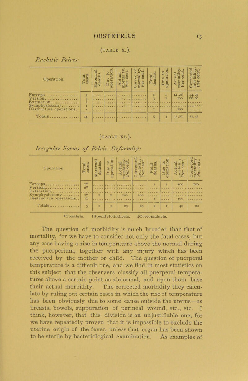 (table X.). Rachitic Pelves: Operation. Total cases. Maternal deaths. Due to operation. Actual mortality. Per cent. Corrected mortality. Per cent. Fetal deaths. Due to operation. Actual mortality. Per cent. Corrected mortality. Per cent. Forceps I I 14.28 14.28 2 100 66.66 .3 Destructive operations.. Totals 14 5 35.71 21.42 (table XI.). Irregular Forms of Pelvic Deformity: Operation. Total cases. Maternal deaths. Due to operation. Actual mortality. Per cent. Corrected mortality. Per cent. Fetal deaths. Due to operation. Actual mortality. Per cent. Corrected mortality. Per cent. Forceps V ersion 2* Extraction Symphysiotomy it Destructive operations.. it Totals s I I 20 20 2 I 40 20 ♦Coxalgia. tSpondylolisthesis. JOsteomalacia. The question of morbidity is much broader than that of mortality, for we have to consider not only the fatal cases, but any case having a rise in temperature above the normal during the puerperium, together with any injury which has been received by the mother or child. The question of puerperal temperature is a difficult one, and we find in most statistics on this subject that the observers classify all puerperal tempera- tures above a certain point as abnormal, and upon them base their actual morbidity. The corrected morbidity they calcu- late by ruling out certain cases in which the rise of temperature has been obviously due to some cause outside the uterus—as breasts, bowels, suppuration of perineal wound, etc., etc. I think, however, that this division is an unjustifiable one, for we have repeatedly proven that it is impossible to exclude the uterine origin of the fever, unless that organ has been shown to be sterile by bacteriological examination. As examples of