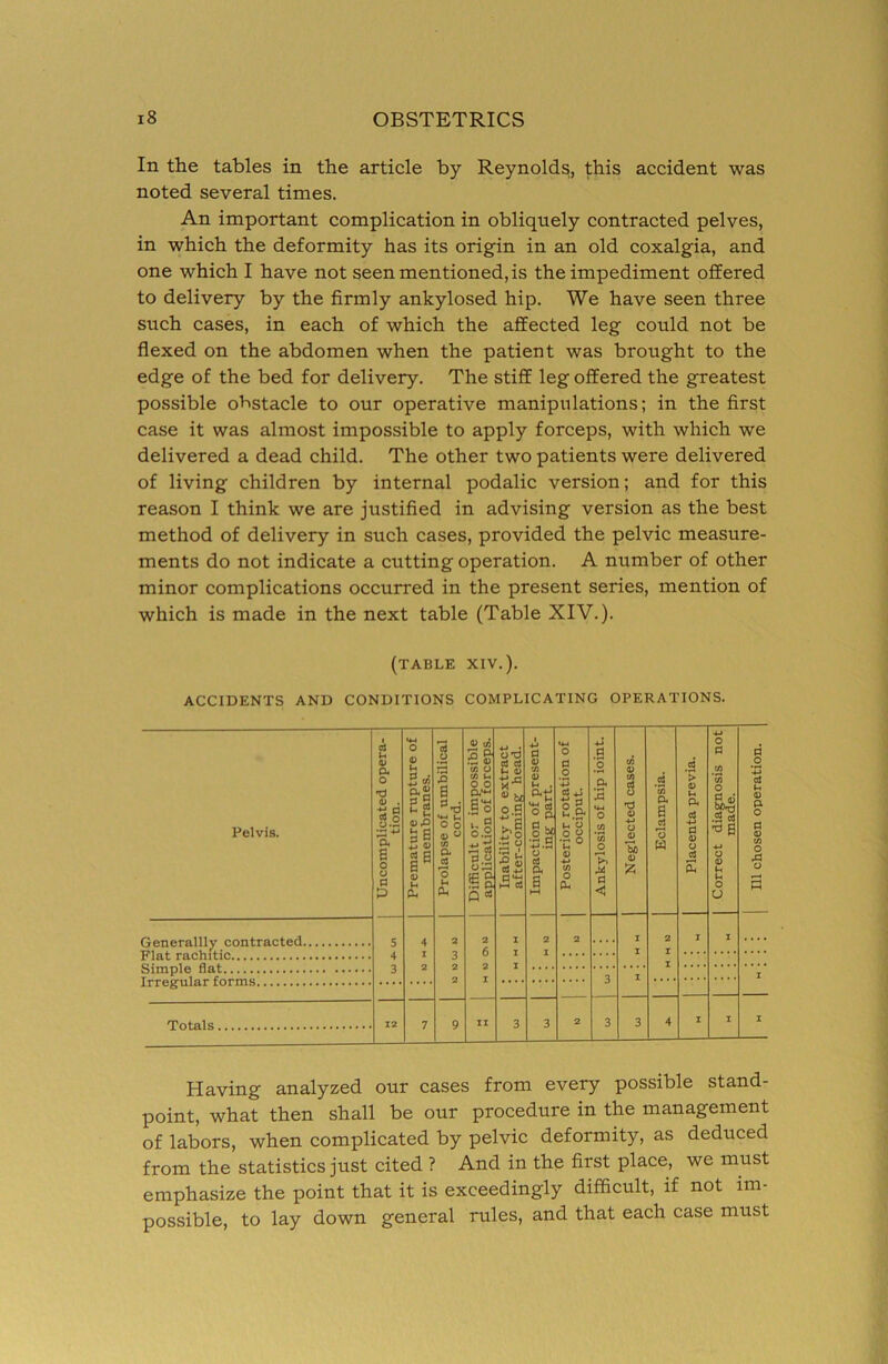 In the tables in the article by Reynolds;, this accident was noted several times. An important complication in obliquely contracted pelves, in which the deformity has its origin in an old coxalgia, and one which I have not seen mentioned, is the impediment offered to delivery by the firmly ankylosed hip. We have seen three such cases, in each of which the affected leg could not be flexed on the abdomen when the patient was brought to the edge of the bed for delivery. The stiff leg offered the greatest possible obstacle to our operative manipulations; in the first case it was almost impossible to apply forceps, with which we delivered a dead child. The other two patients were delivered of living children by internal podalic version; and for this reason I think we are justified in advising version as the best method of delivery in such cases, provided the pelvic measure- ments do not indicate a cutting operation. A number of other minor complications occurred in the present series, mention of which is made in the next table (Table XIV.). (table xiv.). ACCIDENTS AND CONDITIONS COMPLICATING OPERATIONS. Pelvis. Uncomplicated opera- tion. Premature rupture of membranes. Prolapse of umbilical cord. Difficult or impossible application of forceps. 1 Inability to extract 1 after-comine head. Impaction of present- ine part. Posterior rotation of occiput. Ankylosis of hip ioint. Neglected cases. Eclampsia. Placenta previa. Correct diamosis not made. 111 chosen operation. 5 4 2 2 1 2 2 I 2 I I . • • • Flat rachitic 4 I 3 6 I I I I Simple flat 3 2 2 2 I 3 I I 12 7 9 II 3 3 2 3 3 4 I I I Having analyzed our cases from every possible stand- point, what then shall be our procedure in the management of labors, when complicated by pelvic deformity, as deduced from the statistics just cited ? And in the first place, we must emphasize the point that it is exceedingly difficult, if not im- possible, to lay down general rules, and that each case must