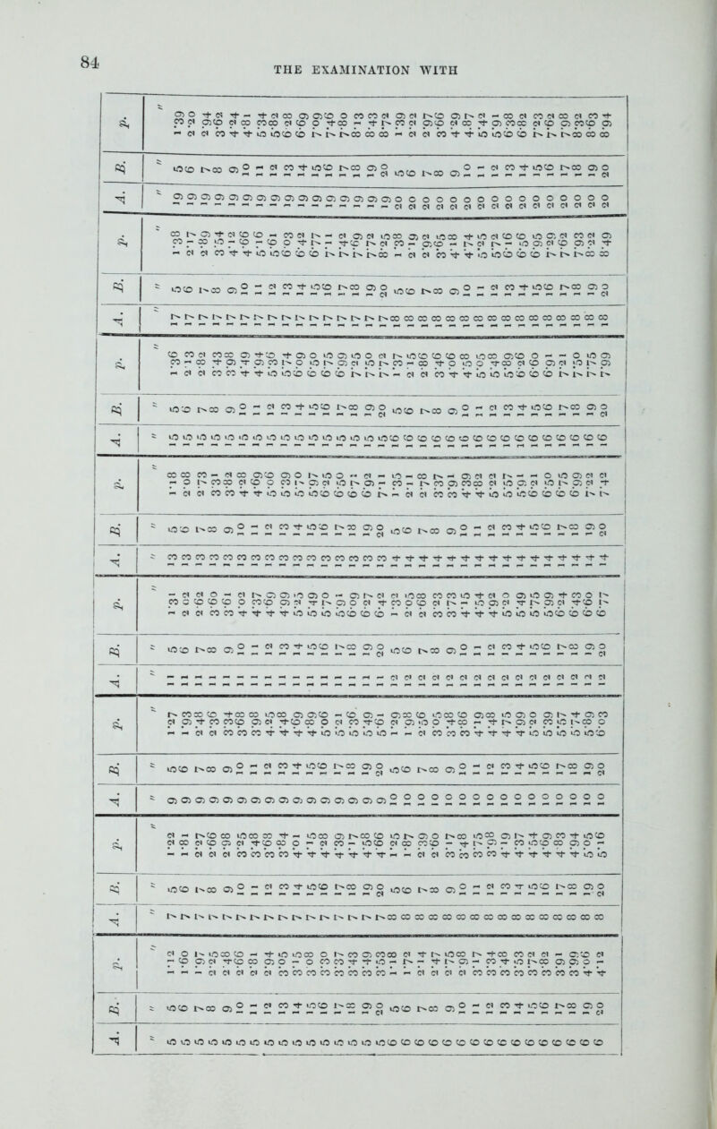 THE EXAMINATION WITH aj o -t- cm tp - tp cm co a> oco o co co cm o cm inco mr>c - CO CM CO CM CO ci co «+■ CO d O CO CI CO CO CO CI CO O Tp CO — TP l> CO CI O CO CM CO Tp O CO CO CI CO O CO CO O - cm cm co tp tp o o cb cb K ^ in cb cb cb — cm cm co 'tp tp o o cb cb K in ^ cb cb cb oco t^co O ° *« co tp oco inco O q o - ci co tp oco IncO o o 0)0)010)010)050)0)0)0)010)00)010000000000000000 C2Nl^^*c^J5(°,' ^ ^ ^* - C O CM O CO Ol CI O CO Tp O (M CO CO O O CM CO CM O) CO - CO O - CO - cp p ^-n - ^-cp in cm co - oico - In cl In - O p) cm cp pi o» Tj- - <m oi co tp tp o o cb cb cb i> K i> co - <m <m co tp 'tp o o cb cb cb i> i> cb cb 5 oco i-co ci 2 - 2 ^ZTi?^ ^=2 °>g oco t-co o° ~ « ?g co co ci coco o tpco tp o o iooioo <m in oco co co co oco oico o - - o moi co — co tp pi tp pi co |> o _o in pi ci o in co — co tp o o o too ci co pi ci ;o oi - d cm co co 'tp V o o cb co cb cb in 1- In '— <m cm 'co tp 'tp o o o 'b cb <b t> in i> s oco co ci° - ^ co^u'3:o s>© oco co o° ~ c' cotpoco r-co oi o - O O O O i.O O o o o o o o O O O oco CO CO CO CO O CO CO CO CO CO CO CO CO CO CO coco co — oco oico oio in o o «« cm — o — co in — oici ei r-* — — o o o <m e> — o in co co ci p o oi^cict ono) - co — r» co o co co cm o a c< o in ci cm tp — cm cm cocoTpTt-oooocbcbcocbrN — cm cm cocoTpTpooocbcbcbcoiNiN s oco t-co oi o - ci co oco t^co oi o oX) ujO-cint oco i-co oi o - CM C O - CI [n O OI iO O) O - Oir^CN CJ oco cocoo^-c* O OlOOltrtO 1^ co c p o p p cop O) C< tin OO ci T CO O CO CI In — O OI CI TP In pi CI ^'p - c* cn coco't'tT'tooi.o oco cb cb - ci ci coco^^rrooo'ocbcbcbcb * toco i>oo o>2 2 ? « -00 § »o«o oi© n 2 w * - *2 ^ - 03 S Si f^cOCOCO -J-COCO OCO ClOlCO - CO Ol - OlCCCO OOOCO OCO OOlO OllN-rpOICO ci pi * co co p pi e* y- co co o ci co y p ci oi o p ;l- co — rt- r» ci ci co O i^. co 0 - - CI CM CO CO CO TP V rr Vf O O O O O - CI CO CO CO tP Vt- TP 0 0 0 0 ocb * oco InCO 01 0 ~ « w * 1050 Oi 0 u,co r^co c- 0 - CM CO TP oco t-co oi 0 * O)0)oioioioioioioio3o)cioioioioi222°222222222222 CM - t-sCOCO OCOCO rr — OCO OIInCOCO OJ>010 In CO OOO OllN'TOlCO-'t'OCO CMCO (SCO O CI TpCOCO O - CM CO - OCO CNCO COCO - T (n C, - COO'OCO 010 — — - CI CI CM CO CO CO CO TP V *Tp TP TP V TP — - CM <M COoOCOCOtPTPt^tPtPtPOO 5 OCO IncO Ol ° - « W * tNCO OIO OCD G C - CI CO TP OCO 1NC0 010 In p> [n In ^ £n ^ fN N N In Jn t^C0 COXXCOCOCOCCOOCOXCCCCCOCOCC CM OInOCOCO — tPO OCO O In CO Cl CO CO CM TP (n OCO In tP CO CO CI CI — oco c — CO Cl CI TP CO CO OIO - O COCOtPtPO - In — tPInOI - COtPOInCC OOlO - - - - CM CM CM CM CM COCOCOCOCOCOCOCO - - Cl CI CM CI COCOCOCOCOCOCOCOTpTp 6 OCO In CO O - Cl CO TP OCO InCO Ol O oco ^o,, O - Cl CO TP OCO tNCO Cl O 5 000 0000000 00000 ocococococococococccococococococo