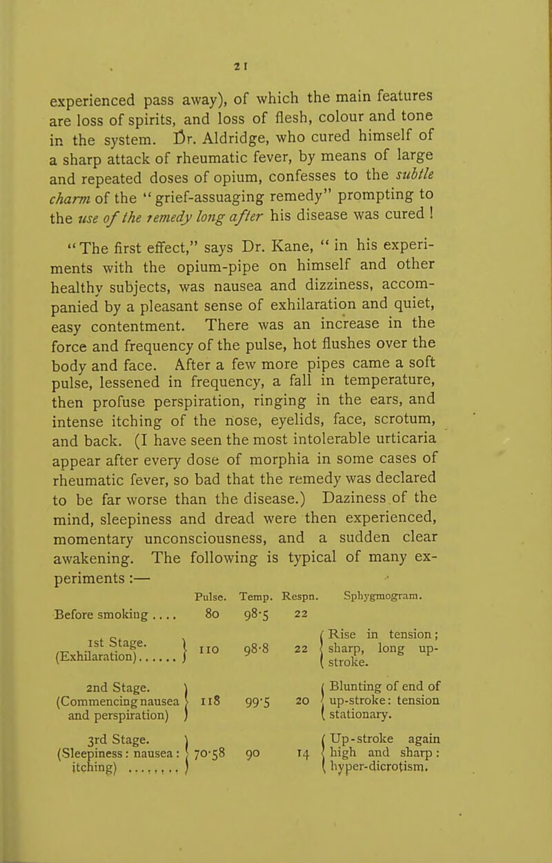 2 I experienced pass away), of which the main features are loss of spirits, and loss of flesh, colour and tone in the system. i>r. Aldridge, who cured himself of a sharp attack of rheumatic fever, by means of large and repeated doses of opium, confesses to the suMe charm of the  grief-assuaging remedy prompting to the use of the remedy long after his disease was cured 1 The iarst effect, says Dr. Kane,  in his experi- ments with the opium-pipe on himself and other healthy subjects, was nausea and dizziness, accom- panied' by a pleasant sense of exhilaration and quiet, easy contentment. There was an increase in the force and frequency of the pulse, hot flushes over the body and face. After a few more pipes came a soft pulse, lessened in frequency, a fall in temperature, then profuse perspiration, ringing in the ears, and intense itching of the nose, eyelids, face, scrotum, and back. (I have seen the most intolerable urticaria appear after every dose of morphia in some cases of rheumatic fever, so bad that the remedy was declared to be far worse than the disease.) Daziness of the mind, sleepiness and dread were then experienced, momentary unconsciousness, and a sudden clear awakening. The following is typical of many ex- periments :— Pulse. Temp. Respn. Sphygmogram. Before smoking.... 80 98-5 22 „ r Rise in tension; ,Tr i,n ? 1 110 98'8 22 sharp, long up- (Exholaration) ] ^ (stroke. 2nd Stage. ) ( Blunting of end of (Commencingnausea I 118 99-5 20 j up-stroke: tension and perspiration) ) ( stationary. 3rd Stage. ) /Up-stroke again (Sleepiness: nausea: | 70-58 go 14 < high and sharp : itching) ...,,,.,) ( hyper-dicrotism.