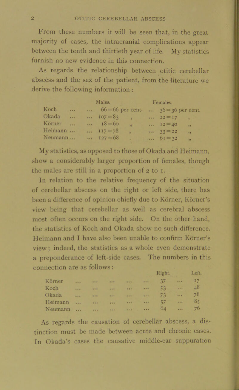 From these numbers it will be seen that, in the great majority of cases, the intracranial complications appear between the tenth and thirtieth year of life. My statistics furnish no new evidence in this connection. As regards the relationship between otitic cerebellar abscess and the sex of the patient, from the literature we derive the following information : Males. Females. Koch 66 = 66 per cent. ••• 36 = 36 per cent. Okada CO CO II o' ... 22 = 17 Korner ... 18=60 „ ... 12 = 40 „ Heimann ... II CO ... 33 = 22 Neumann ... ... 127 = 68 ... 61=32 My statistics, as opposed to those of Okada and Heimann, show a considerably larger proportion of females, though the males are still in a proportion of 2 to 1. In relation to the relative frequency of the situation of cerebellar abscess on the right or left side, there has been a difference of opinion chiefly due to Korner, Korner’s view being that cerebellar as well as cerebral abscess most often occurs on the right side. On the other hand, the statistics of Koch and Okada show no such difference. Heimann and I have also been unable to confirm Korner’s view; indeed, the statistics as a whole even demonstrate a preponderance of left-side cases. The numbers in this connection are as follows : Right. Left. Korner ... ... 37 17 Koch ... ... ... 53 48 Okada ... 73 78 Heimann ... ... 57 85 Neumann ... 64 76 As regards the causation of cerebellar abscess, a dis- tinction must be made between acute and chronic cases. In Okada’s cases the causative middle-ear suppuration